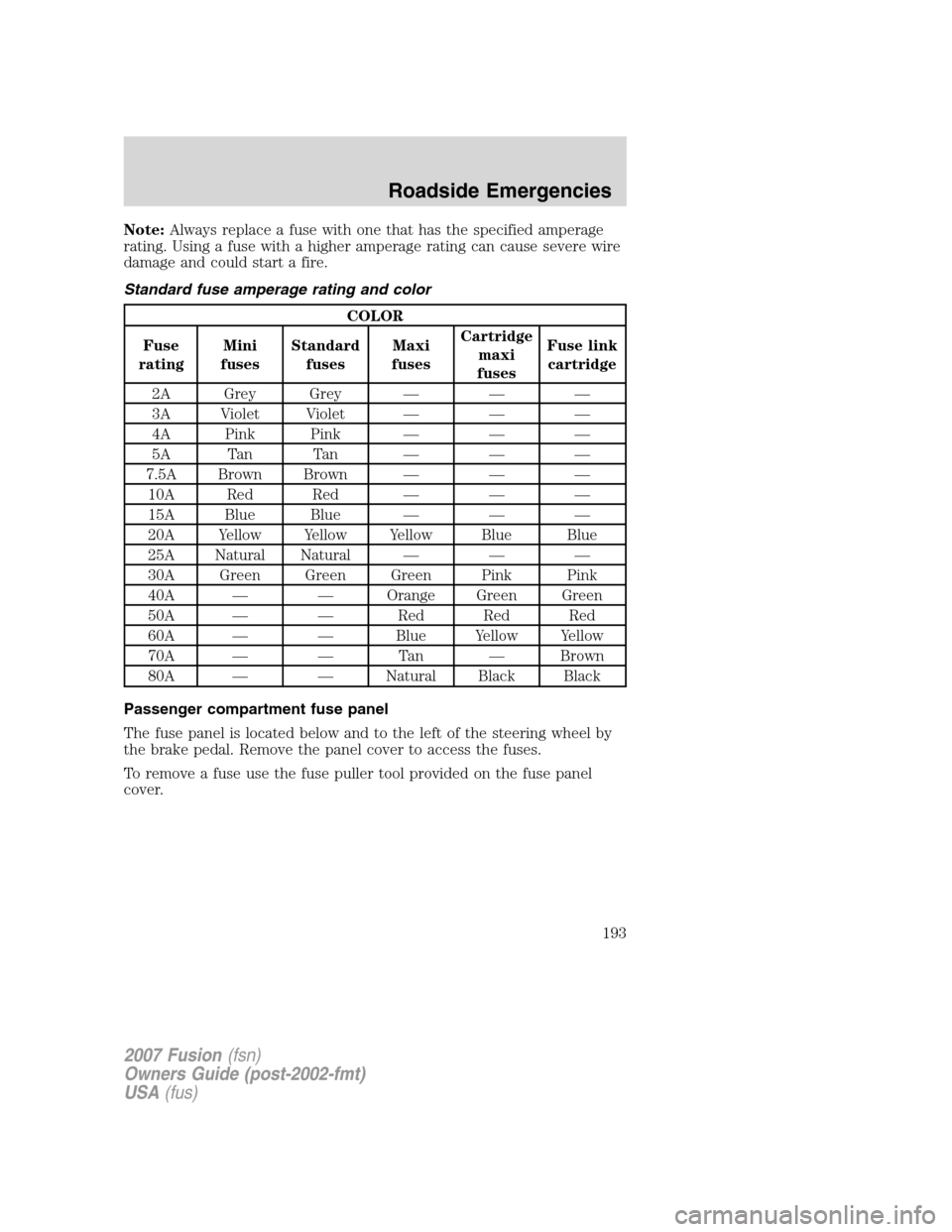 FORD FUSION (AMERICAS) 2007 1.G Owners Manual Note:Always replace a fuse with one that has the specified amperage
rating. Using a fuse with a higher amperage rating can cause severe wire
damage and could start a fire.
Standard fuse amperage ratin FORD FUSION (AMERICAS) 2007 1.G Owners Manual Note:Always replace a fuse with one that has the specified amperage
rating. Using a fuse with a higher amperage rating can cause severe wire
damage and could start a fire.
Standard fuse amperage ratin