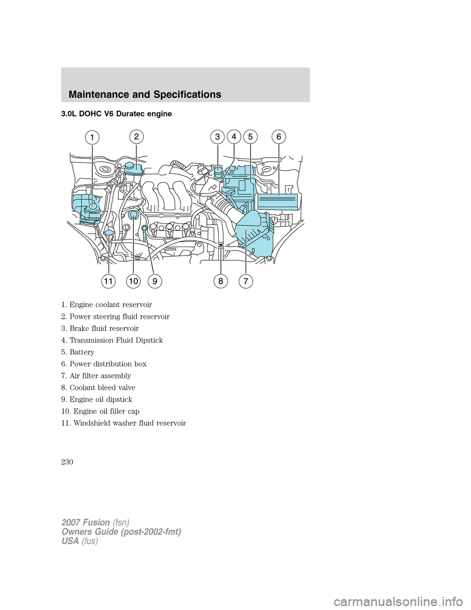 FORD FUSION (AMERICAS) 2007 1.G Owners Manual 3.0L DOHC V6 Duratec engine
1. Engine coolant reservoir
2. Power steering fluid reservoir
3. Brake fluid reservoir
4. Transmission Fluid Dipstick
5. Battery
6. Power distribution box
7. Air filter ass FORD FUSION (AMERICAS) 2007 1.G Owners Manual 3.0L DOHC V6 Duratec engine
1. Engine coolant reservoir
2. Power steering fluid reservoir
3. Brake fluid reservoir
4. Transmission Fluid Dipstick
5. Battery
6. Power distribution box
7. Air filter ass