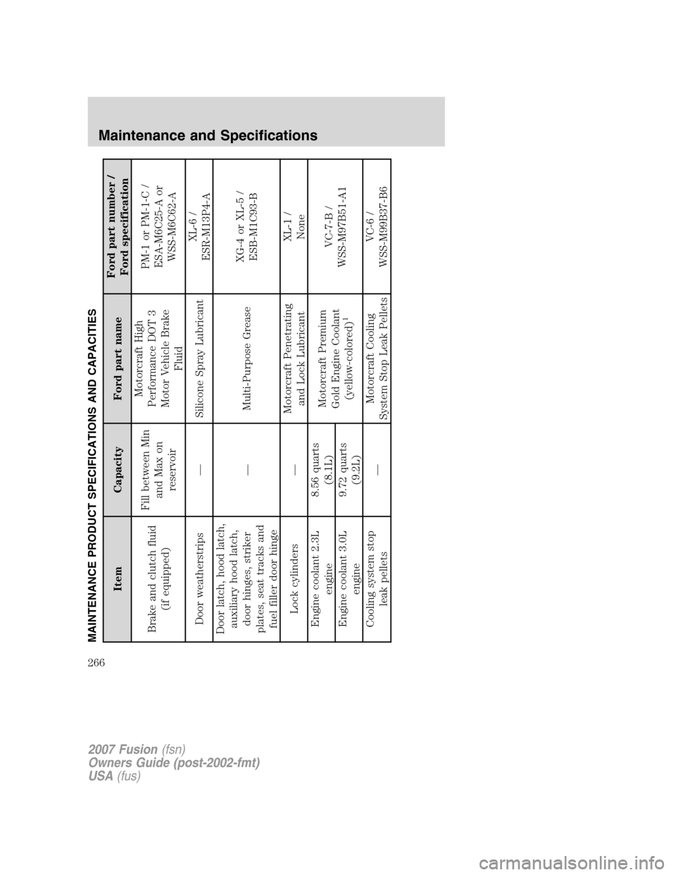 FORD FUSION (AMERICAS) 2007 1.G Owners Manual MAINTENANCE PRODUCT SPECIFICATIONS AND CAPACITIES
Item Capacity Ford part nameFord part number /
Ford specification
Brake and clutch fluid
(if equipped)Fill between Min
and Max on
reservoirMotorcraft FORD FUSION (AMERICAS) 2007 1.G Owners Manual MAINTENANCE PRODUCT SPECIFICATIONS AND CAPACITIES
Item Capacity Ford part nameFord part number /
Ford specification
Brake and clutch fluid
(if equipped)Fill between Min
and Max on
reservoirMotorcraft