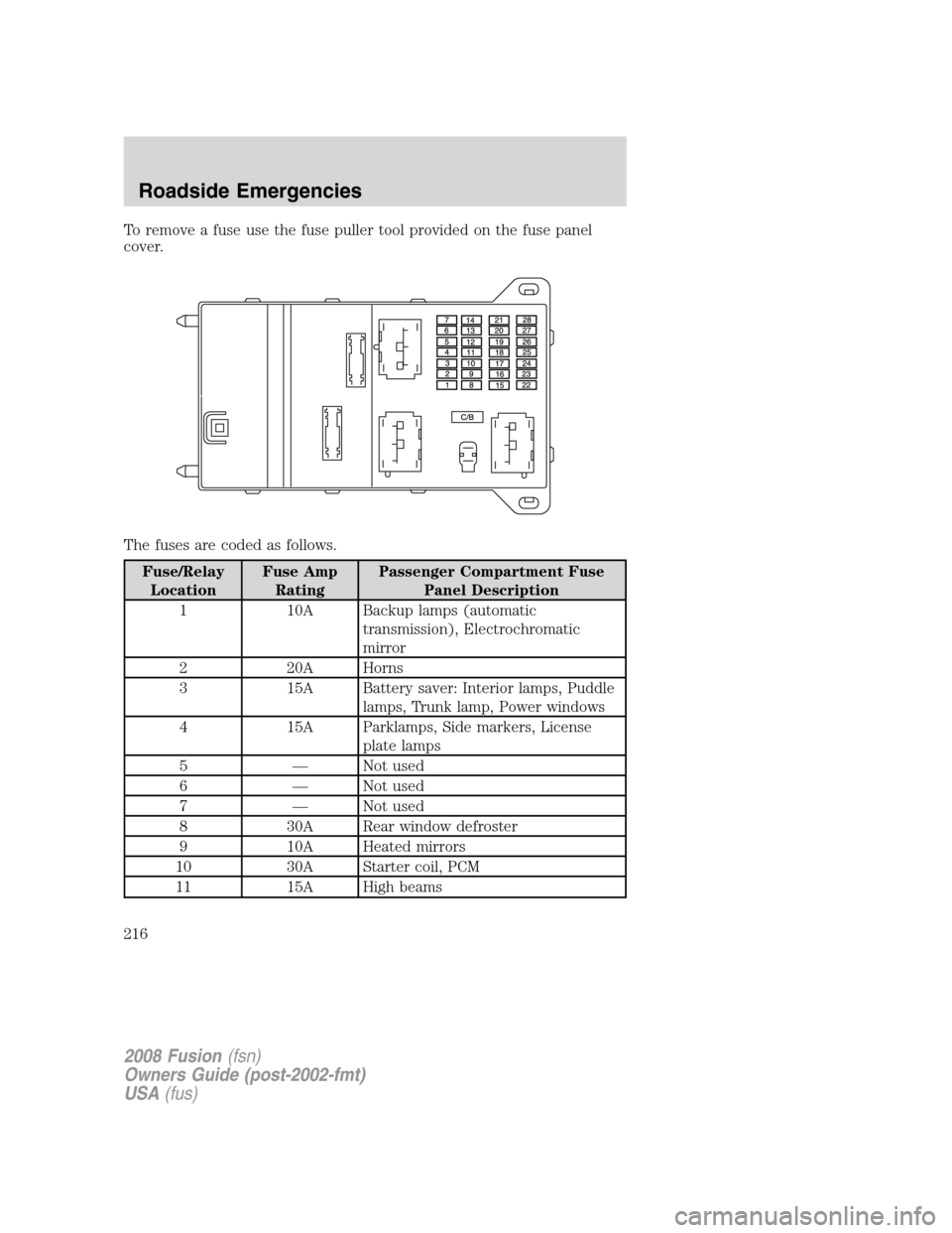 FORD FUSION (AMERICAS) 2008 1.G Owners Manual To remove a fuse use the fuse puller tool provided on the fuse panel
cover.
The fuses are coded as follows.
Fuse/Relay
LocationFuse Amp
RatingPassenger Compartment Fuse
Panel Description
1 10A Backup 