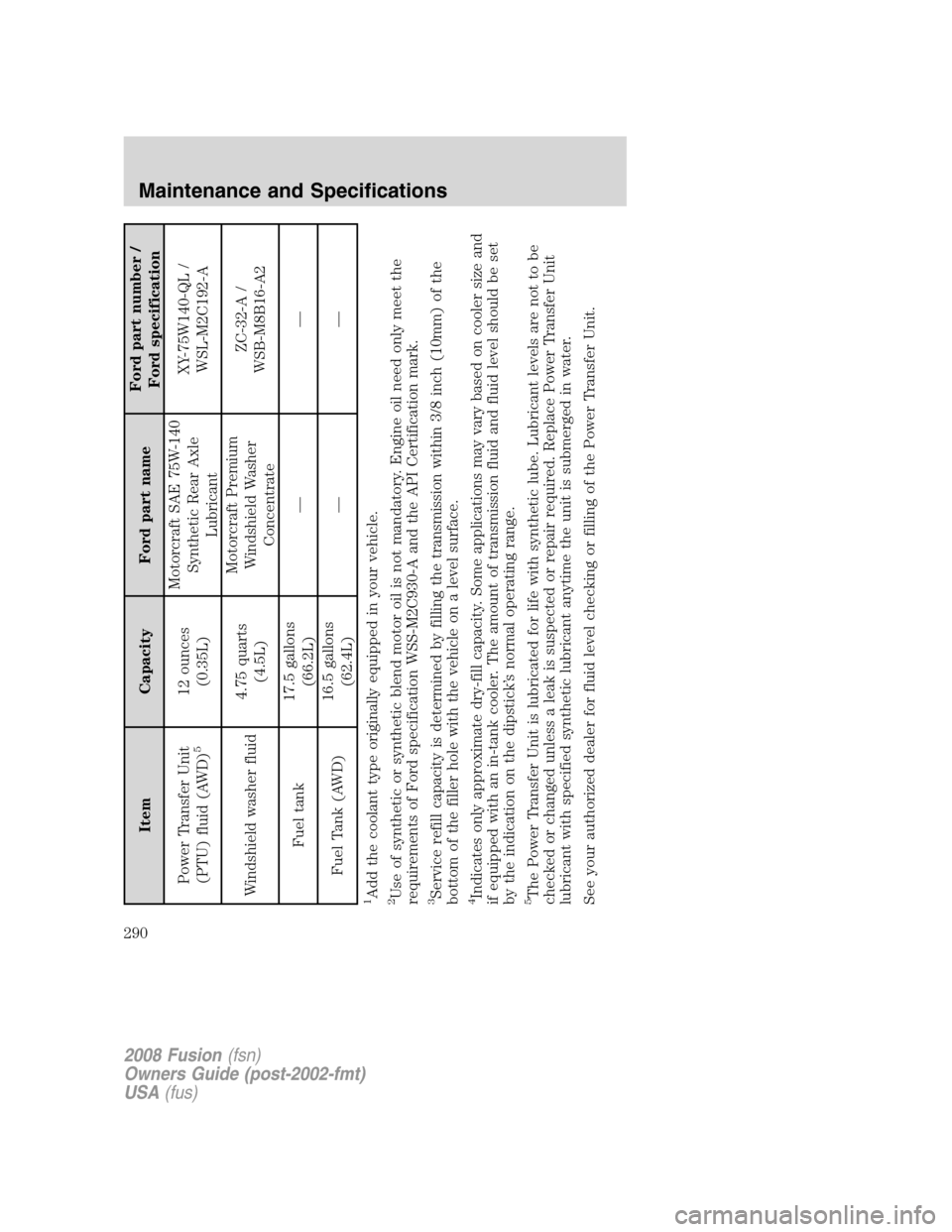 FORD FUSION (AMERICAS) 2008 1.G Owners Manual Item Capacity Ford part nameFord part number /
Ford specification
Power Transfer Unit
(PTU) fluid (AWD)
5
12 ounces
(0.35L)Motorcraft SAE 75W-140
Synthetic Rear Axle
LubricantXY-75W140-QL /
WSL-M2C192 FORD FUSION (AMERICAS) 2008 1.G Owners Manual Item Capacity Ford part nameFord part number /
Ford specification
Power Transfer Unit
(PTU) fluid (AWD)
5
12 ounces
(0.35L)Motorcraft SAE 75W-140
Synthetic Rear Axle
LubricantXY-75W140-QL /
WSL-M2C192