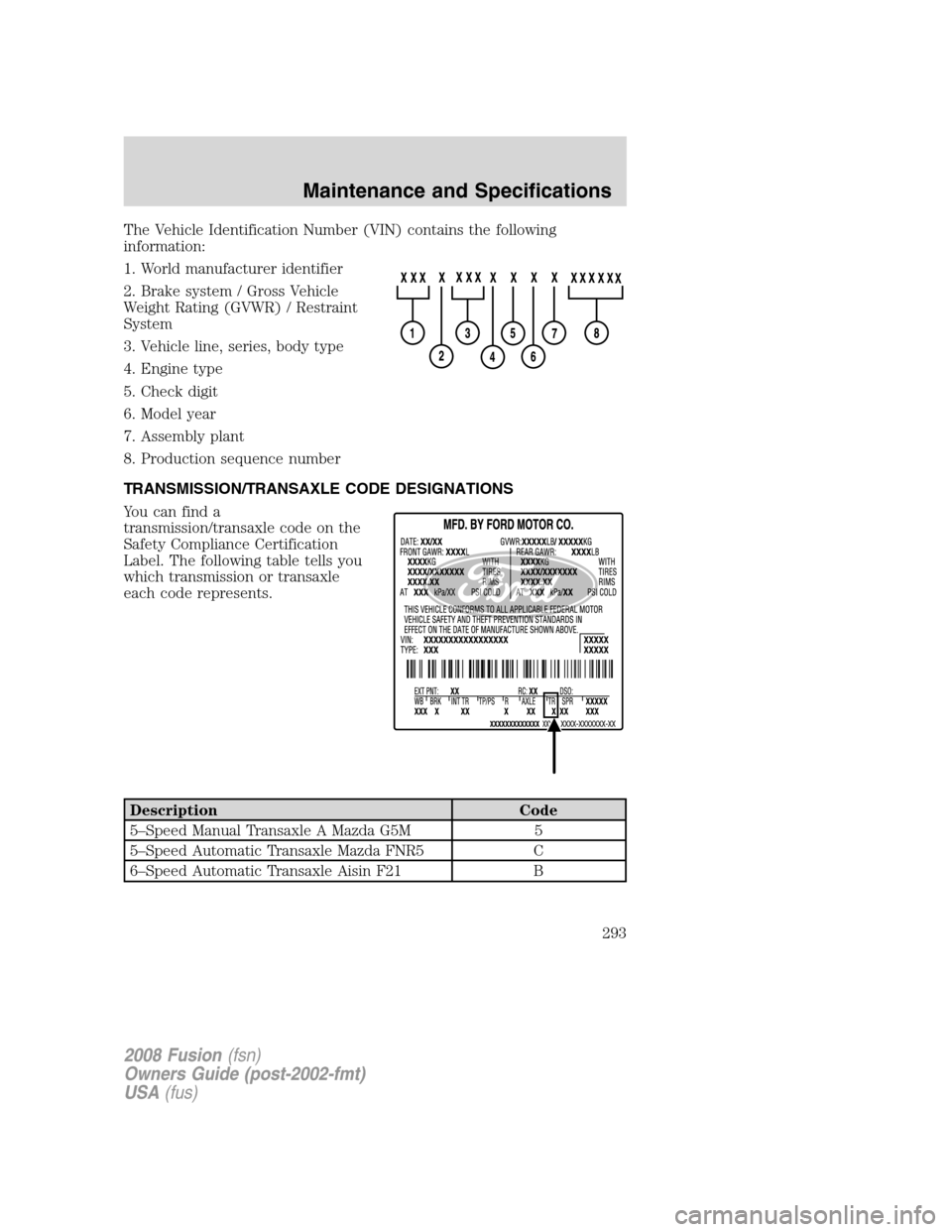 FORD FUSION (AMERICAS) 2008 1.G Owners Manual The Vehicle Identification Number (VIN) contains the following
information:
1. World manufacturer identifier
2. Brake system / Gross Vehicle
Weight Rating (GVWR) / Restraint
System
3. Vehicle line, se FORD FUSION (AMERICAS) 2008 1.G Owners Manual The Vehicle Identification Number (VIN) contains the following
information:
1. World manufacturer identifier
2. Brake system / Gross Vehicle
Weight Rating (GVWR) / Restraint
System
3. Vehicle line, se