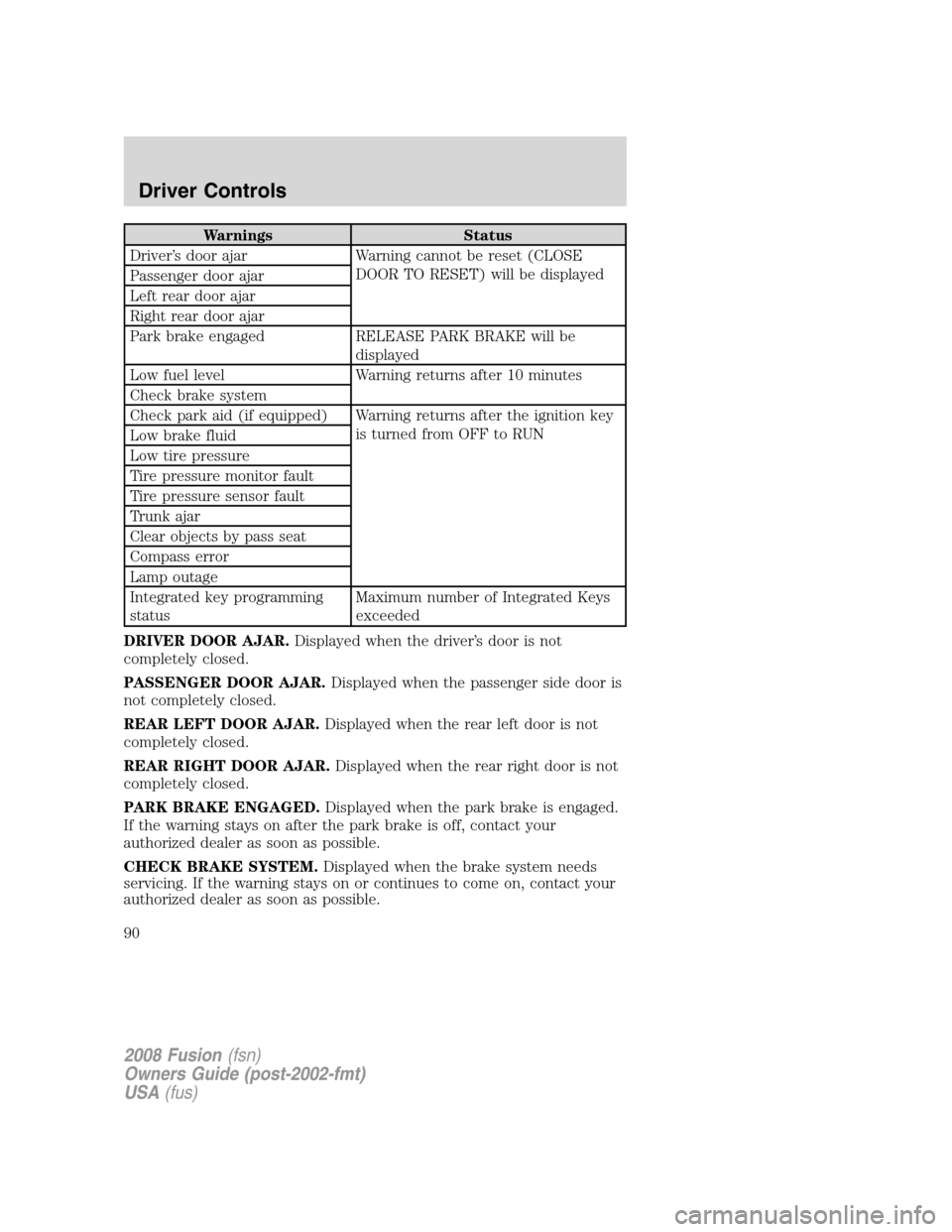 FORD FUSION (AMERICAS) 2008 1.G Manual Online Warnings Status
Driver’s door ajar Warning cannot be reset (CLOSE
DOOR TO RESET) will be displayed
Passenger door ajar
Left rear door ajar
Right rear door ajar
Park brake engaged RELEASE PARK BRAKE 