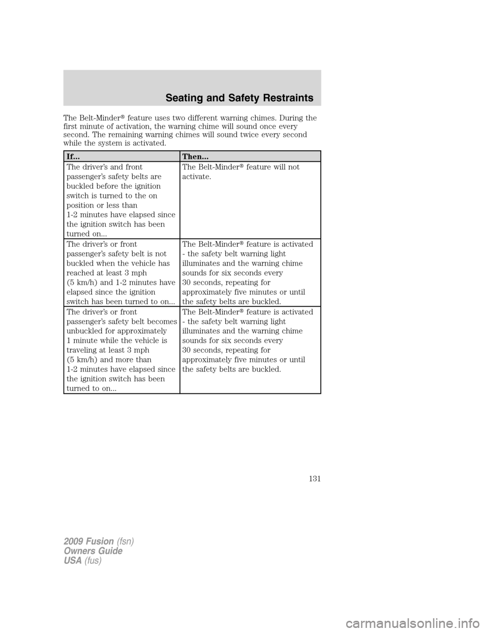 FORD FUSION (AMERICAS) 2009 1.G Owners Manual The Belt-Minderfeature uses two different warning chimes. During the
first minute of activation, the warning chime will sound once every
second. The remaining warning chimes will sound twice every se