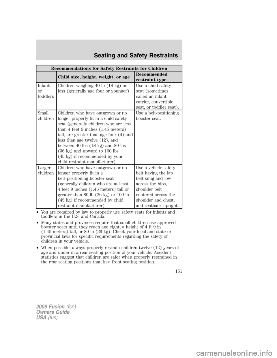 FORD FUSION (AMERICAS) 2009 1.G Owners Manual Recommendations for Safety Restraints for Children
Child size, height, weight, or ageRecommended
restraint type
Infants
or
toddlersChildren weighing 40 lb (18 kg) or
less (generally age four or younge