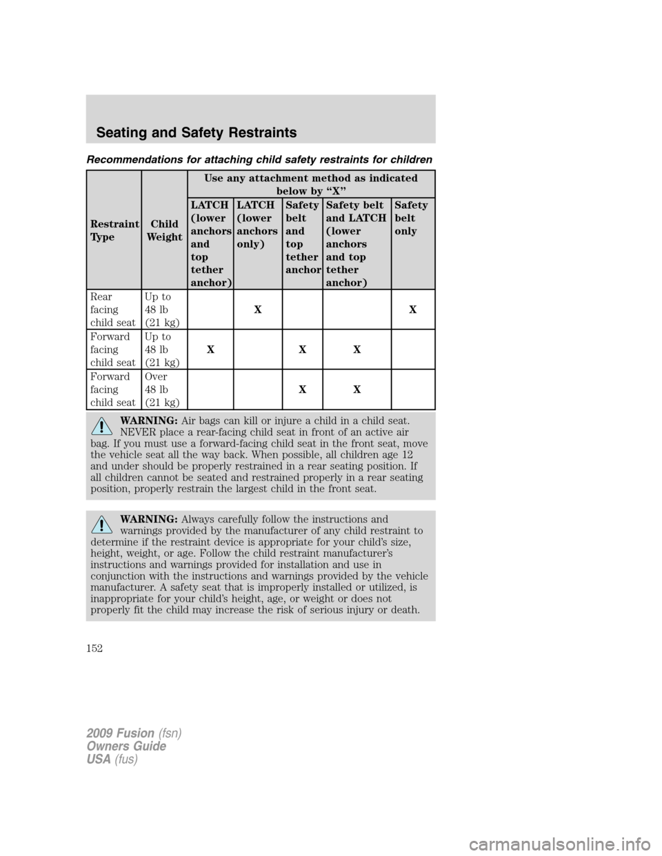 FORD FUSION (AMERICAS) 2009 1.G Owners Manual Recommendations for attaching child safety restraints for children
Restraint
TypeChild
WeightUse any attachment method as indicated
below by “X”
LATCH
(lower
anchors
and
top
tether
anchor)LATCH
(l