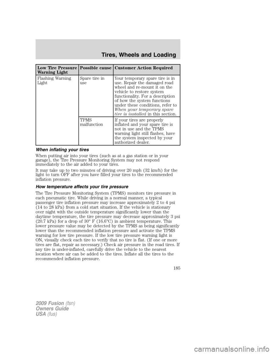 FORD FUSION (AMERICAS) 2009 1.G Owners Manual Low Tire Pressure
Warning LightPossible cause Customer Action Required
Flashing Warning
LightSpare tire in
useYour temporary spare tire is in
use. Repair the damaged road
wheel and re-mount it on the
