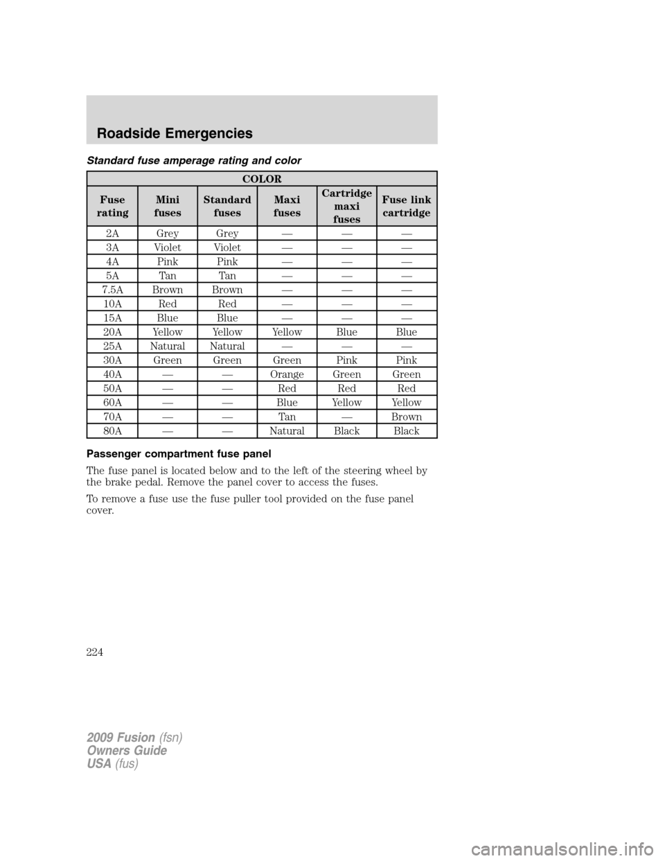 FORD FUSION (AMERICAS) 2009 1.G Owners Manual Standard fuse amperage rating and color
COLOR
Fuse
ratingMini
fusesStandard
fusesMaxi
fusesCartridge
maxi
fusesFuse link
cartridge
2A Grey Grey — — —
3A Violet Violet — — —
4A Pink Pink �