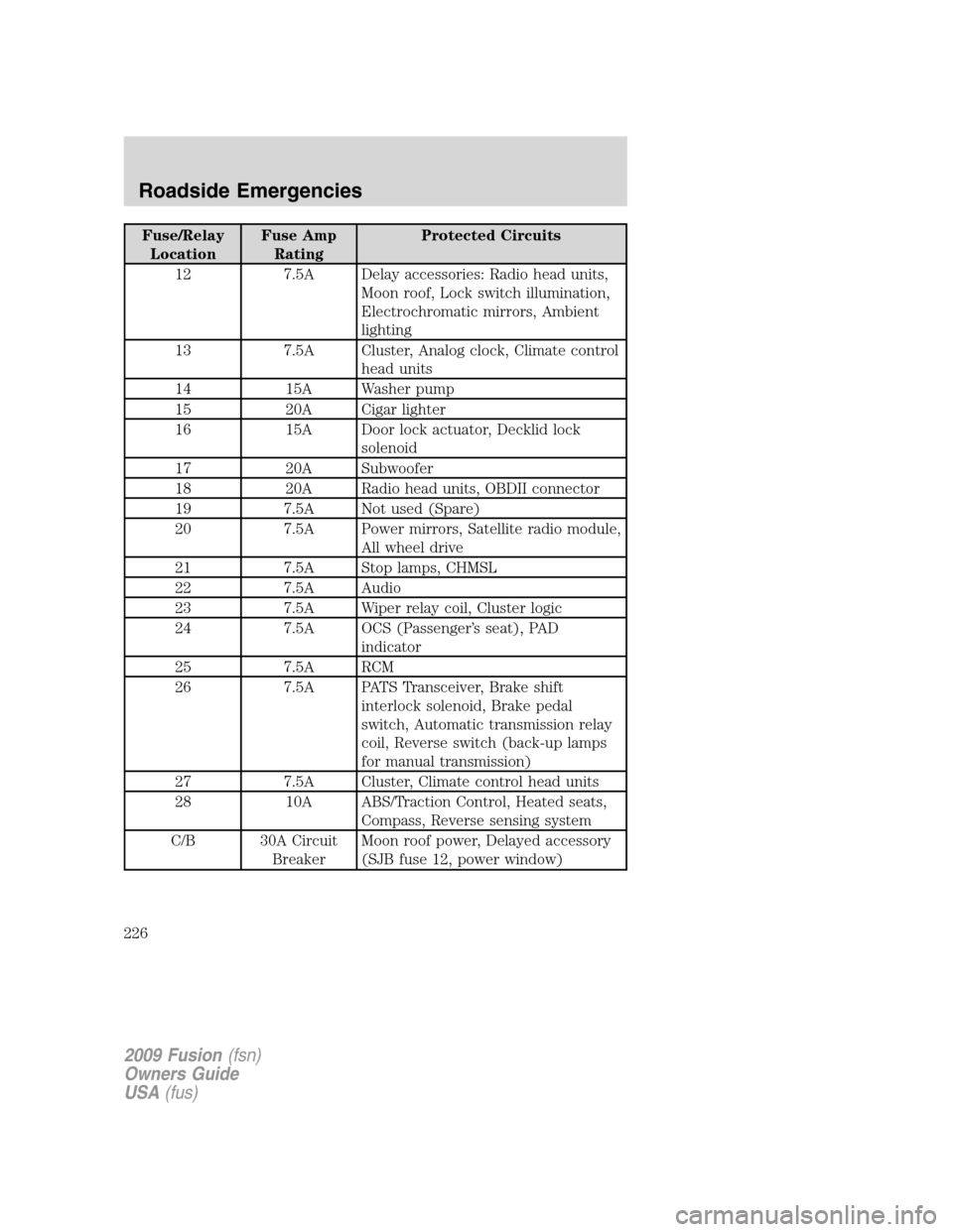 FORD FUSION (AMERICAS) 2009 1.G Owners Manual Fuse/Relay
LocationFuse Amp
RatingProtected Circuits
12 7.5A Delay accessories: Radio head units,
Moon roof, Lock switch illumination,
Electrochromatic mirrors, Ambient
lighting
13 7.5A Cluster, Analo