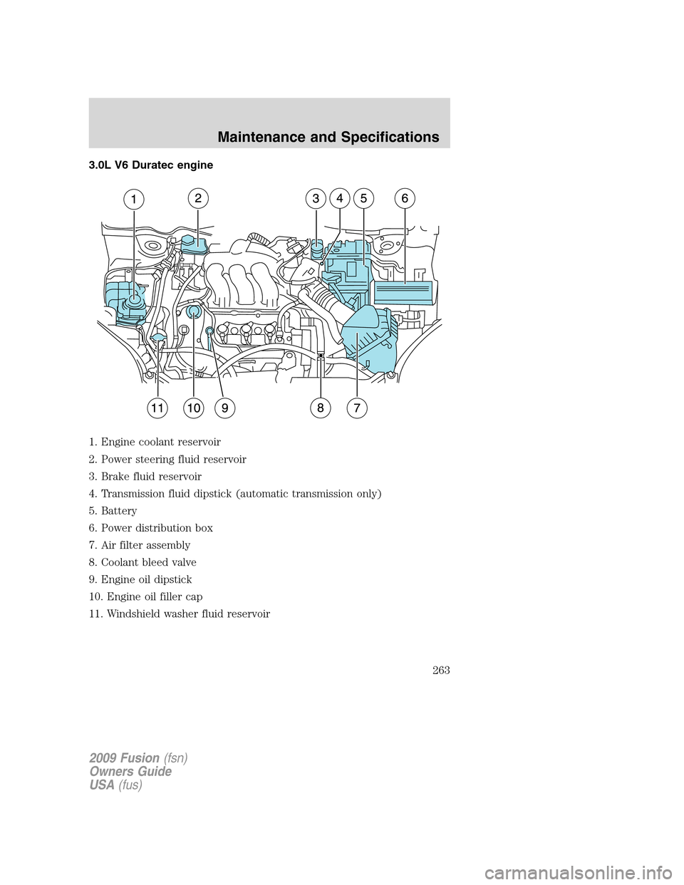 FORD FUSION (AMERICAS) 2009 1.G Owners Manual 3.0L V6 Duratec engine
1. Engine coolant reservoir
2. Power steering fluid reservoir
3. Brake fluid reservoir
4. Transmission fluid dipstick (automatic transmission only)
5. Battery
6. Power distribut FORD FUSION (AMERICAS) 2009 1.G Owners Manual 3.0L V6 Duratec engine
1. Engine coolant reservoir
2. Power steering fluid reservoir
3. Brake fluid reservoir
4. Transmission fluid dipstick (automatic transmission only)
5. Battery
6. Power distribut