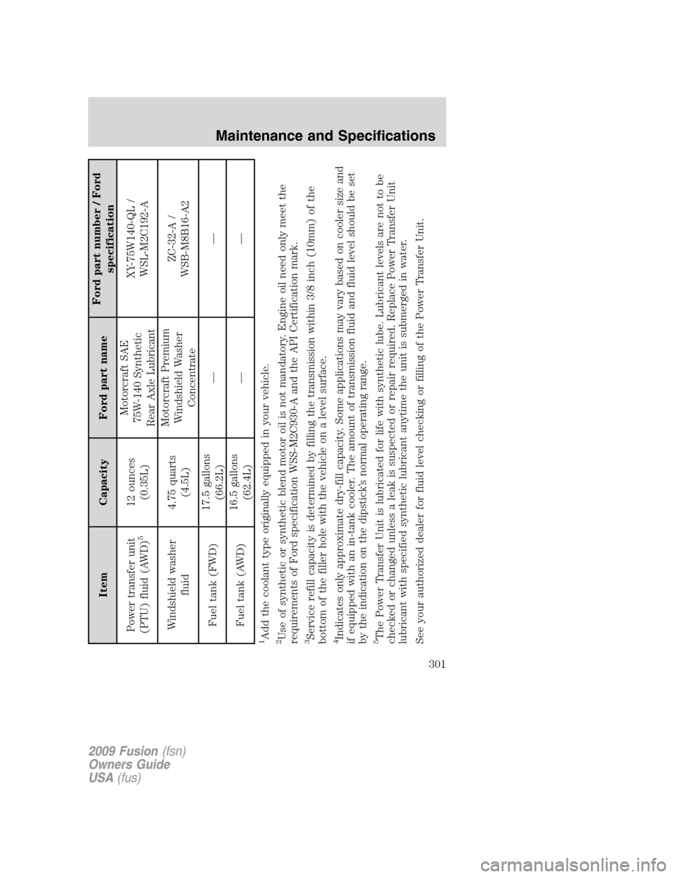 FORD FUSION (AMERICAS) 2009 1.G Owners Manual Item Capacity Ford part nameFord part number / Ford
specification
Power transfer unit
(PTU) fluid (AWD)
5
12 ounces
(0.35L)Motorcraft SAE
75W-140 Synthetic
Rear Axle LubricantXY-75W140-QL /
WSL-M2C192 FORD FUSION (AMERICAS) 2009 1.G Owners Manual Item Capacity Ford part nameFord part number / Ford
specification
Power transfer unit
(PTU) fluid (AWD)
5
12 ounces
(0.35L)Motorcraft SAE
75W-140 Synthetic
Rear Axle LubricantXY-75W140-QL /
WSL-M2C192