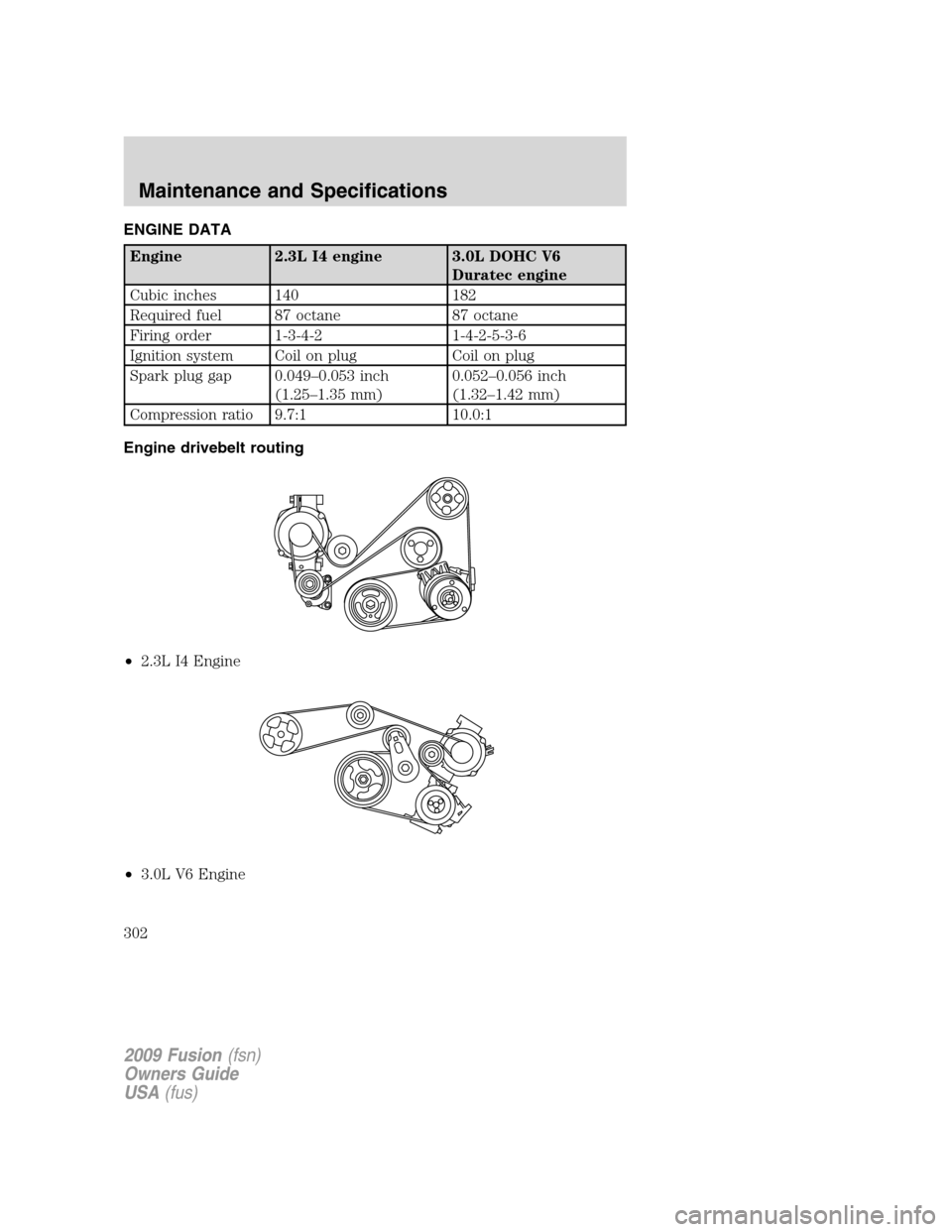 FORD FUSION (AMERICAS) 2009 1.G Owners Manual ENGINE DATA
Engine 2.3L I4 engine 3.0L DOHC V6
Duratec engine
Cubic inches 140 182
Required fuel 87 octane 87 octane
Firing order 1-3-4-2 1-4-2-5-3-6
Ignition system Coil on plug Coil on plug
Spark pl FORD FUSION (AMERICAS) 2009 1.G Owners Manual ENGINE DATA
Engine 2.3L I4 engine 3.0L DOHC V6
Duratec engine
Cubic inches 140 182
Required fuel 87 octane 87 octane
Firing order 1-3-4-2 1-4-2-5-3-6
Ignition system Coil on plug Coil on plug
Spark pl