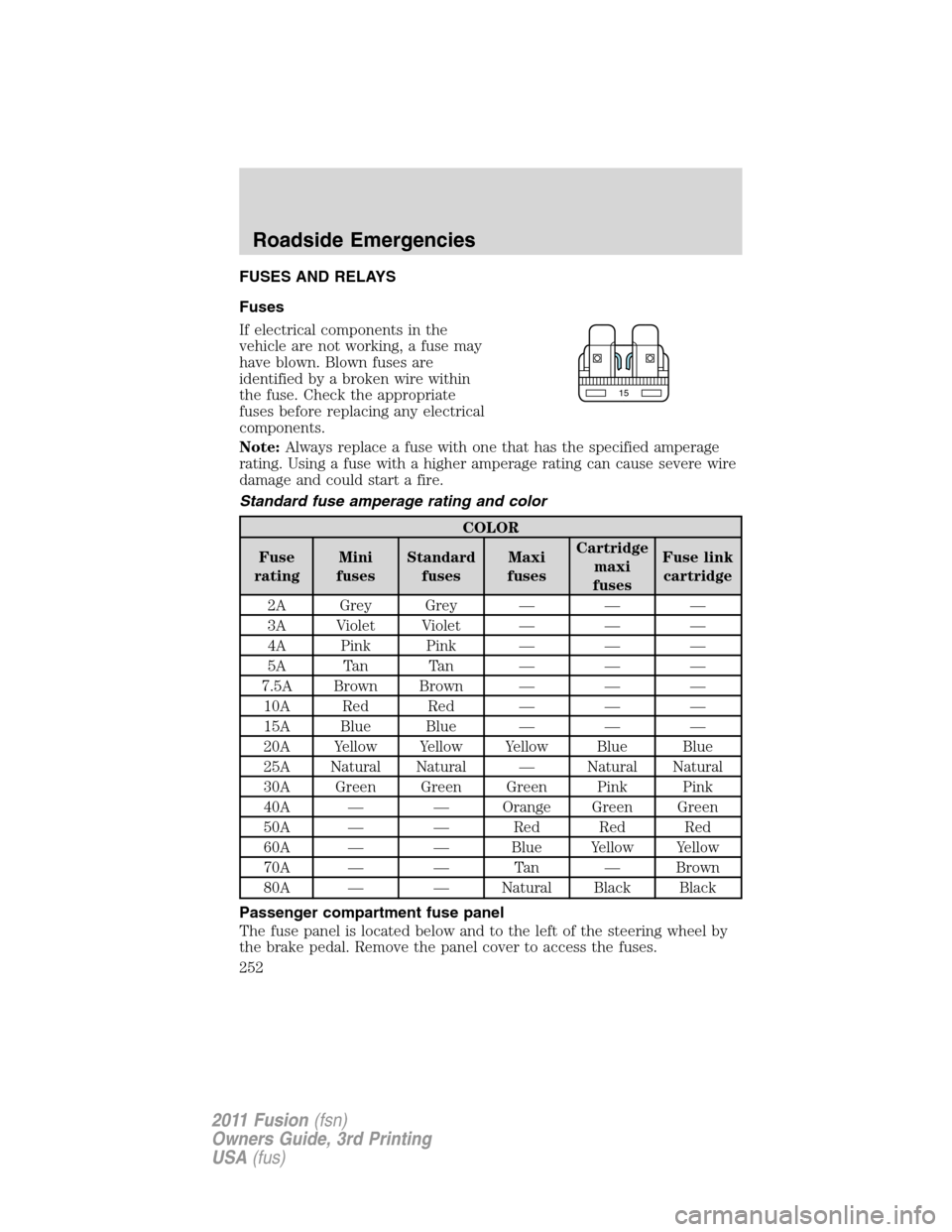 FORD FUSION (AMERICAS) 2011 1.G Owners Manual FUSES AND RELAYS
Fuses
If electrical components in the
vehicle are not working, a fuse may
have blown. Blown fuses are
identified by a broken wire within
the fuse. Check the appropriate
fuses before r