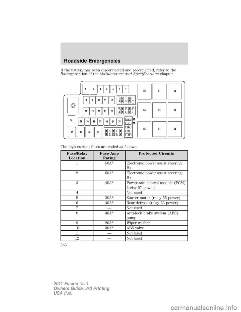 FORD FUSION (AMERICAS) 2011 1.G Owners Manual If the battery has been disconnected and reconnected, refer to the
Batterysection of theMaintenance and Specificationschapter.
The high-current fuses are coded as follows.
Fuse/Relay
LocationFuse Amp
