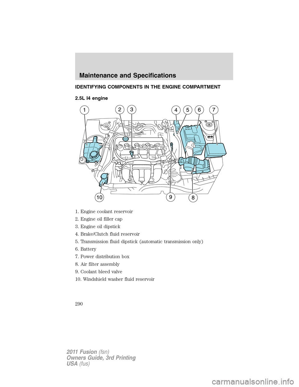 FORD FUSION (AMERICAS) 2011 1.G Owners Manual IDENTIFYING COMPONENTS IN THE ENGINE COMPARTMENT
2.5L I4 engine
1. Engine coolant reservoir
2. Engine oil filler cap
3. Engine oil dipstick
4. Brake/Clutch fluid reservoir
5. Transmission fluid dipsti FORD FUSION (AMERICAS) 2011 1.G Owners Manual IDENTIFYING COMPONENTS IN THE ENGINE COMPARTMENT
2.5L I4 engine
1. Engine coolant reservoir
2. Engine oil filler cap
3. Engine oil dipstick
4. Brake/Clutch fluid reservoir
5. Transmission fluid dipsti