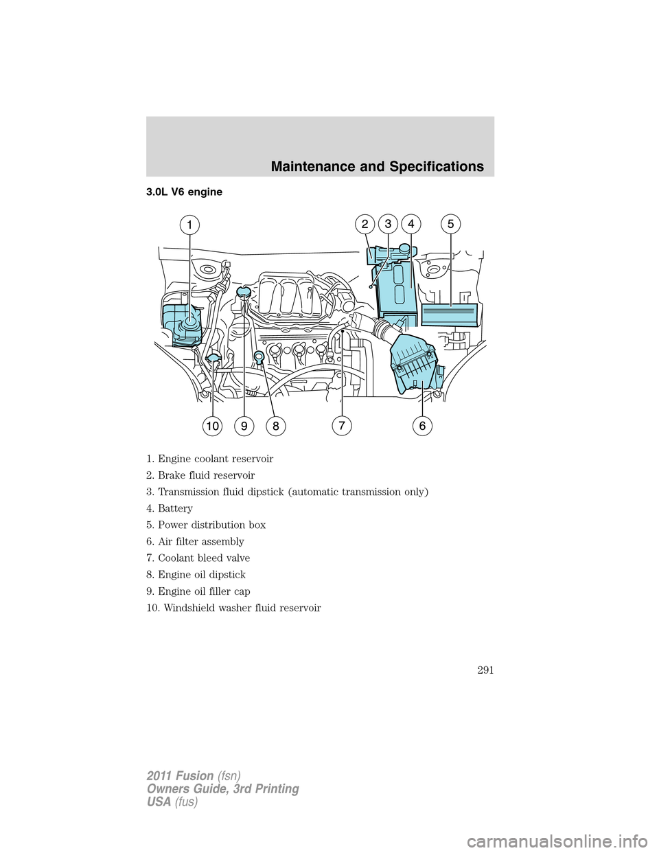 FORD FUSION (AMERICAS) 2011 1.G Owners Manual 3.0L V6 engine
1. Engine coolant reservoir
2. Brake fluid reservoir
3. Transmission fluid dipstick (automatic transmission only)
4. Battery
5. Power distribution box
6. Air filter assembly
7. Coolant 