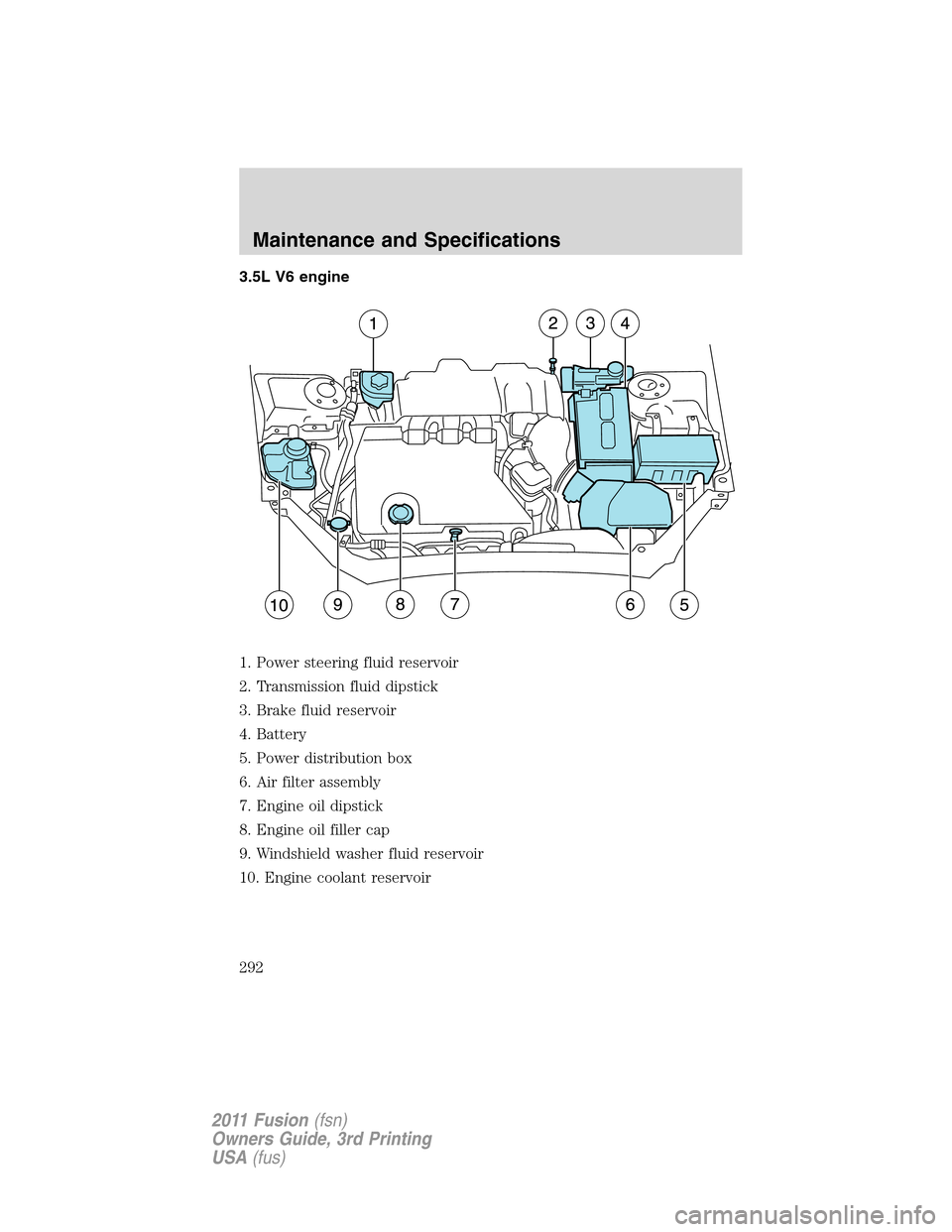 FORD FUSION (AMERICAS) 2011 1.G Owners Manual 3.5L V6 engine
1. Power steering fluid reservoir
2. Transmission fluid dipstick
3. Brake fluid reservoir
4. Battery
5. Power distribution box
6. Air filter assembly
7. Engine oil dipstick
8. Engine oi