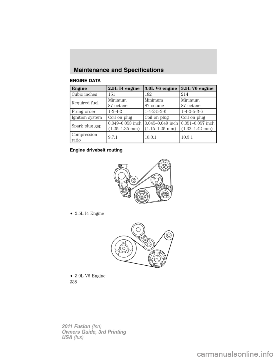 FORD FUSION (AMERICAS) 2011 1.G Owners Manual ENGINE DATA
Engine 2.5L I4 engine 3.0L V6 engine 3.5L V6 engine
Cubic inches 151 182 214
Required fuelMinimum
87 octaneMinimum
87 octaneMinimum
87 octane
Firing order 1-3-4-2 1-4-2-5-3-6 1-4-2-5-3-6
I