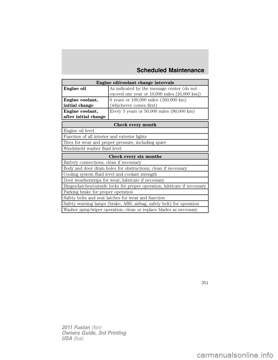 FORD FUSION (AMERICAS) 2011 1.G Owners Manual Engine oil/coolant change intervals
Engine oilAs indicated by the message center (do not
exceed one year or 10,000 miles [16,000 km])
Engine coolant,
initial change6 years or 100,000 miles (160,000 km