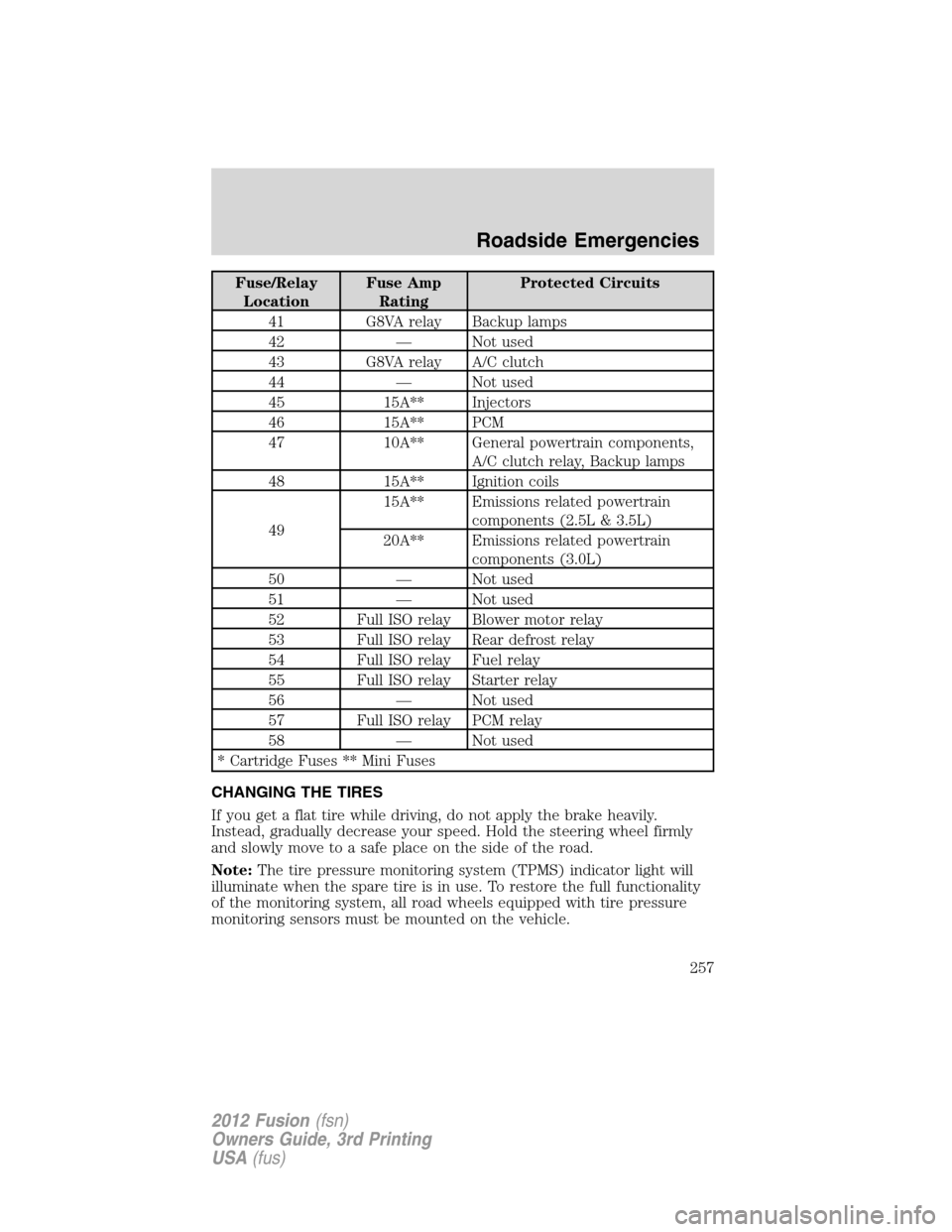 FORD FUSION (AMERICAS) 2012 1.G Owners Manual Fuse/Relay
LocationFuse Amp
RatingProtected Circuits
41 G8VA relay Backup lamps
42 — Not used
43 G8VA relay A/C clutch
44 — Not used
45 15A** Injectors
46 15A** PCM
47 10A** General powertrain com