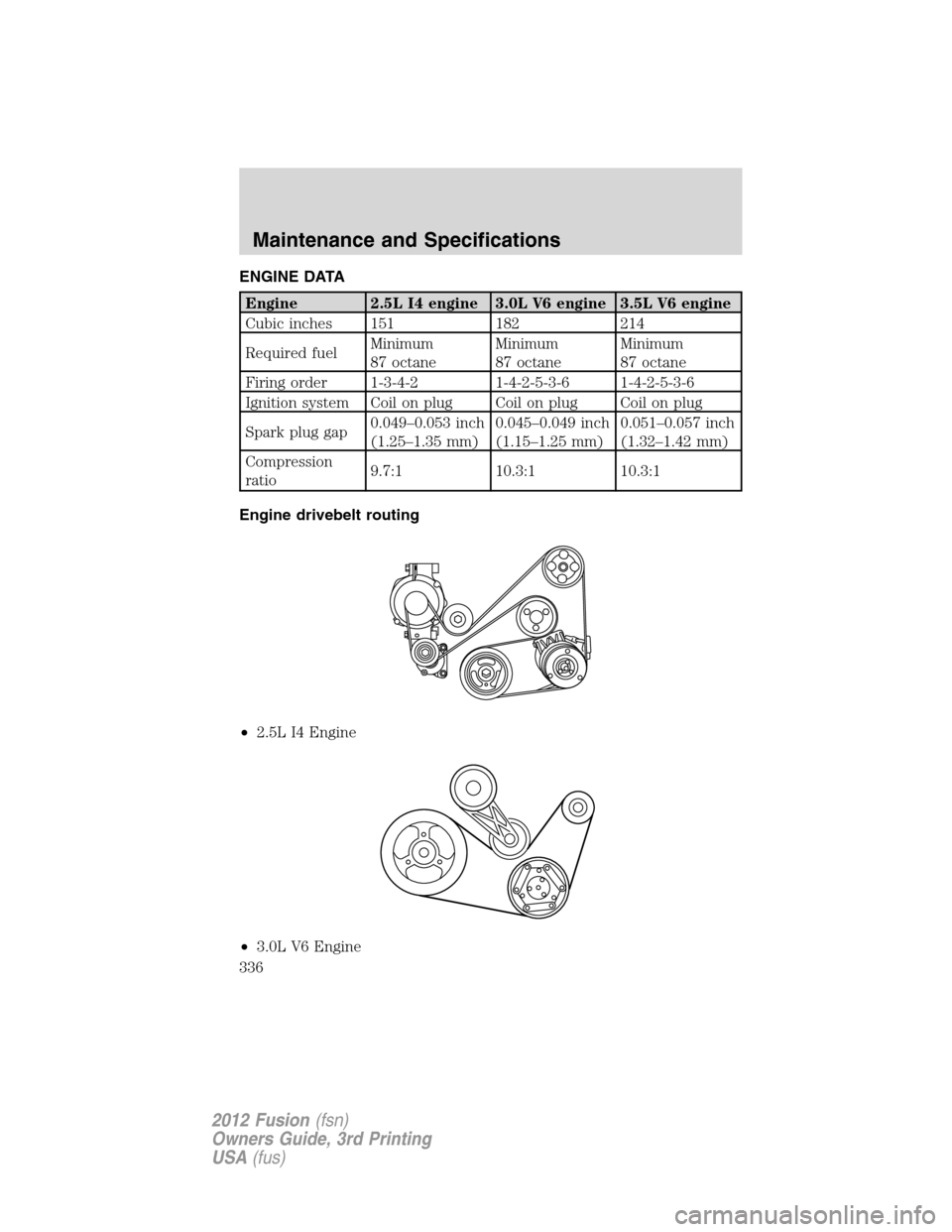FORD FUSION (AMERICAS) 2012 1.G Owners Manual ENGINE DATA
Engine 2.5L I4 engine 3.0L V6 engine 3.5L V6 engine
Cubic inches 151 182 214
Required fuelMinimum
87 octaneMinimum
87 octaneMinimum
87 octane
Firing order 1-3-4-2 1-4-2-5-3-6 1-4-2-5-3-6
I