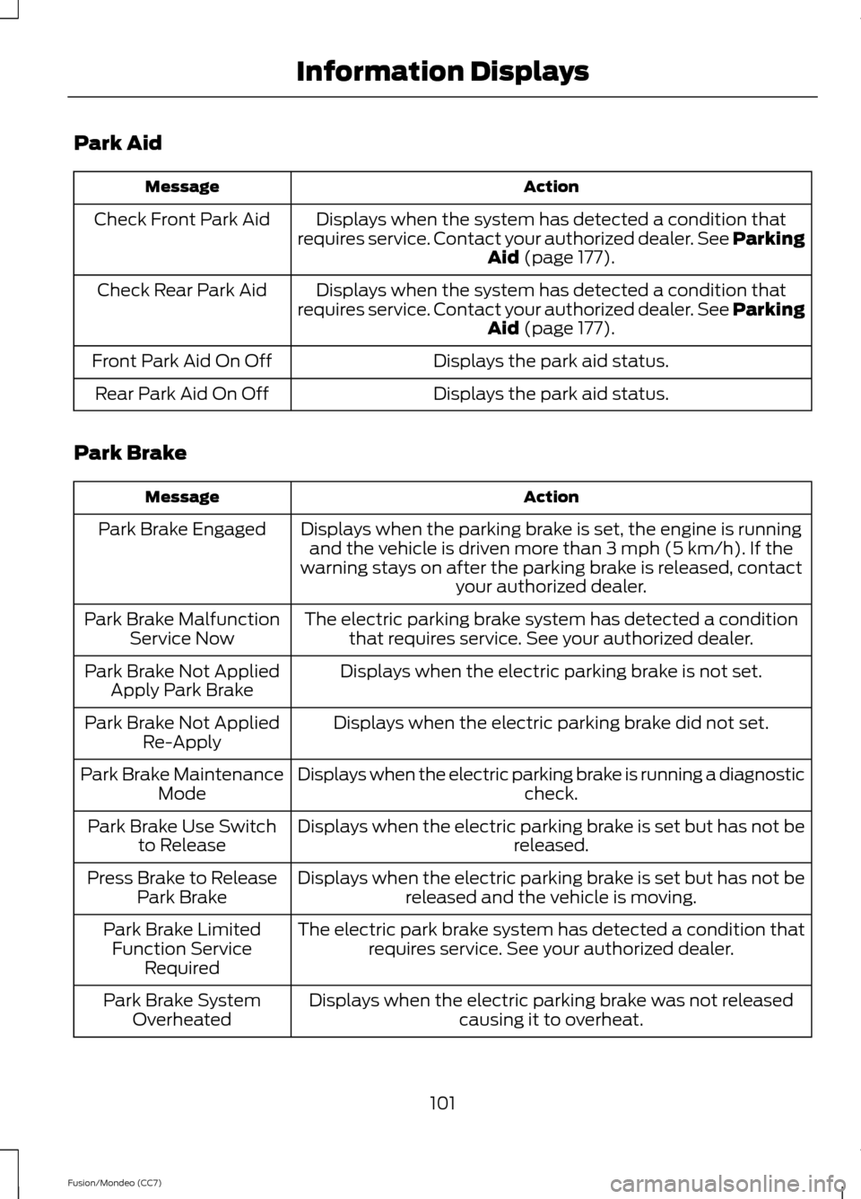 FORD FUSION (AMERICAS) 2013 2.G User Guide Park Aid
Action
Message
Displays when the system has detected a condition that
requires service. Contact your authorized dealer. See Parking Aid (page 177).
Check Front Park Aid
Displays when the syst