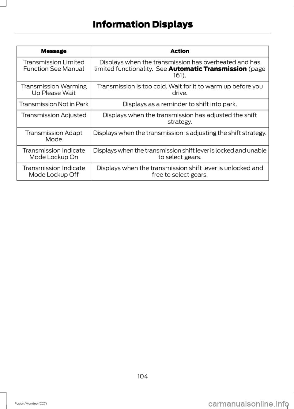 FORD FUSION (AMERICAS) 2013 2.G Owners Manual Action
Message
Displays when the transmission has overheated and has
limited functionality.  See Automatic Transmission (page
161).
Transmission Limited
Function See Manual
Transmission is too cold. W