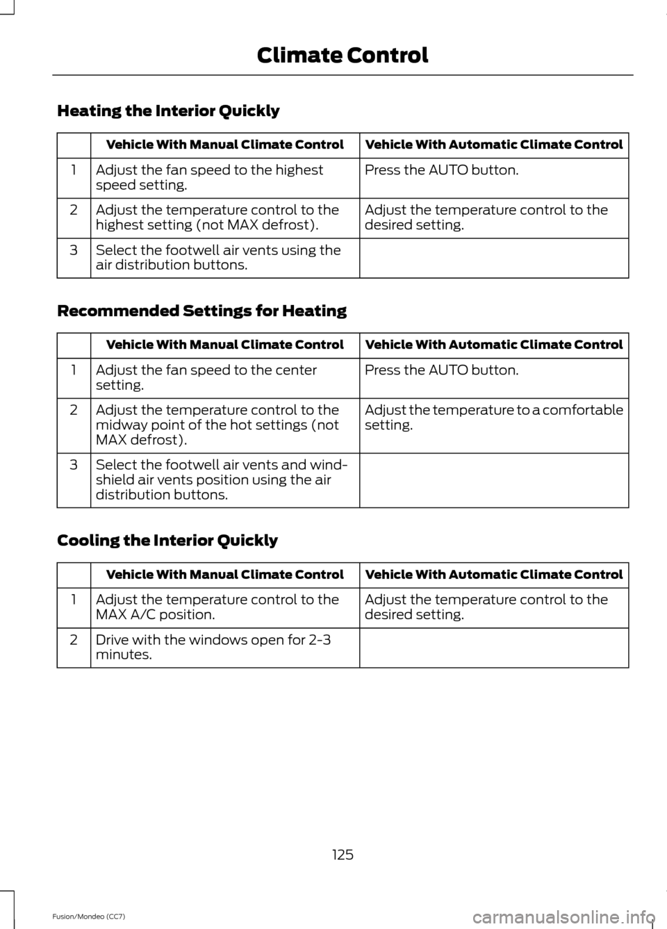 FORD FUSION (AMERICAS) 2013 2.G Owners Manual Heating the Interior Quickly
Vehicle With Automatic Climate Control
Vehicle With Manual Climate Control
Press the AUTO button.
Adjust the fan speed to the highest
speed setting.
1
Adjust the temperatu