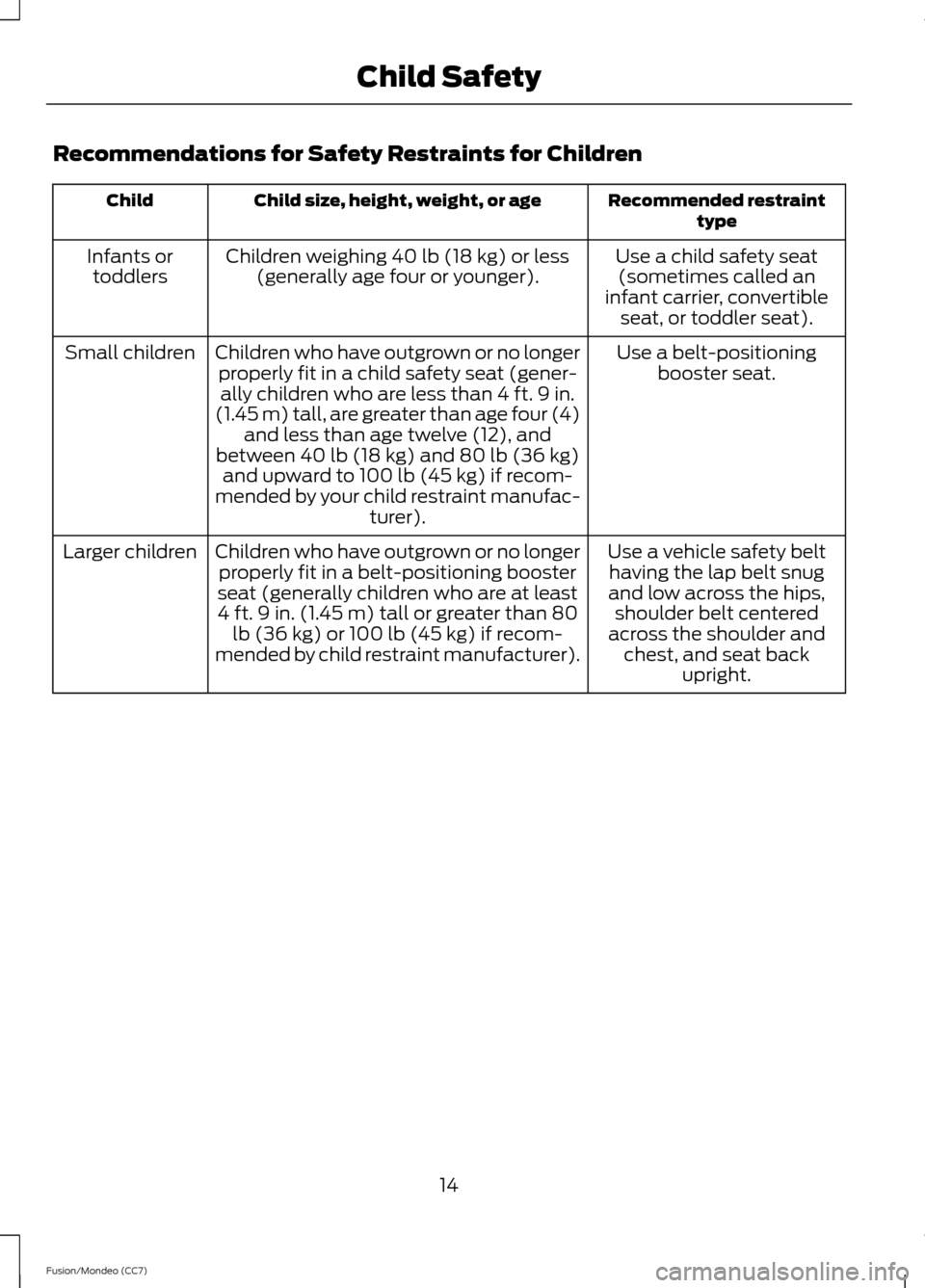 FORD FUSION (AMERICAS) 2013 2.G User Guide Recommendations for Safety Restraints for Children
Recommended restraint
type
Child size, height, weight, or age
Child
Use a child safety seat(sometimes called an
infant carrier, convertible seat, or FORD FUSION (AMERICAS) 2013 2.G User Guide Recommendations for Safety Restraints for Children
Recommended restraint
type
Child size, height, weight, or age
Child
Use a child safety seat(sometimes called an
infant carrier, convertible seat, or