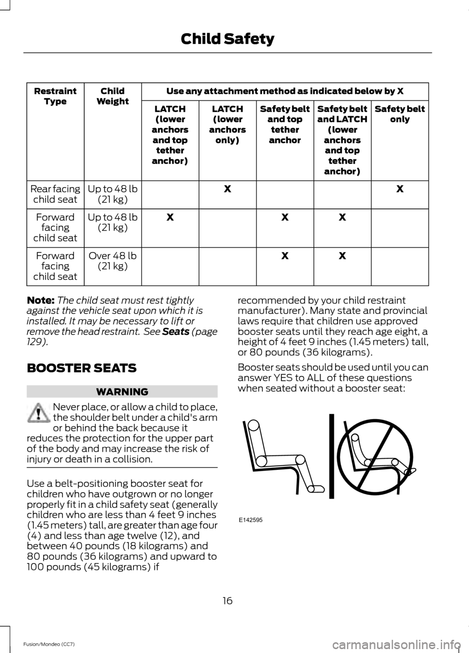 FORD FUSION (AMERICAS) 2013 2.G User Guide Use any attachment method as indicated below by X
Child
Weight
Restraint
Type Safety belt
only
Safety belt
and LATCH
(lower
anchors and top tether
anchor)
Safety belt
and toptether
anchor
LATCH
(lower FORD FUSION (AMERICAS) 2013 2.G User Guide Use any attachment method as indicated below by X
Child
Weight
Restraint
Type Safety belt
only
Safety belt
and LATCH
(lower
anchors and top tether
anchor)
Safety belt
and toptether
anchor
LATCH
(lower