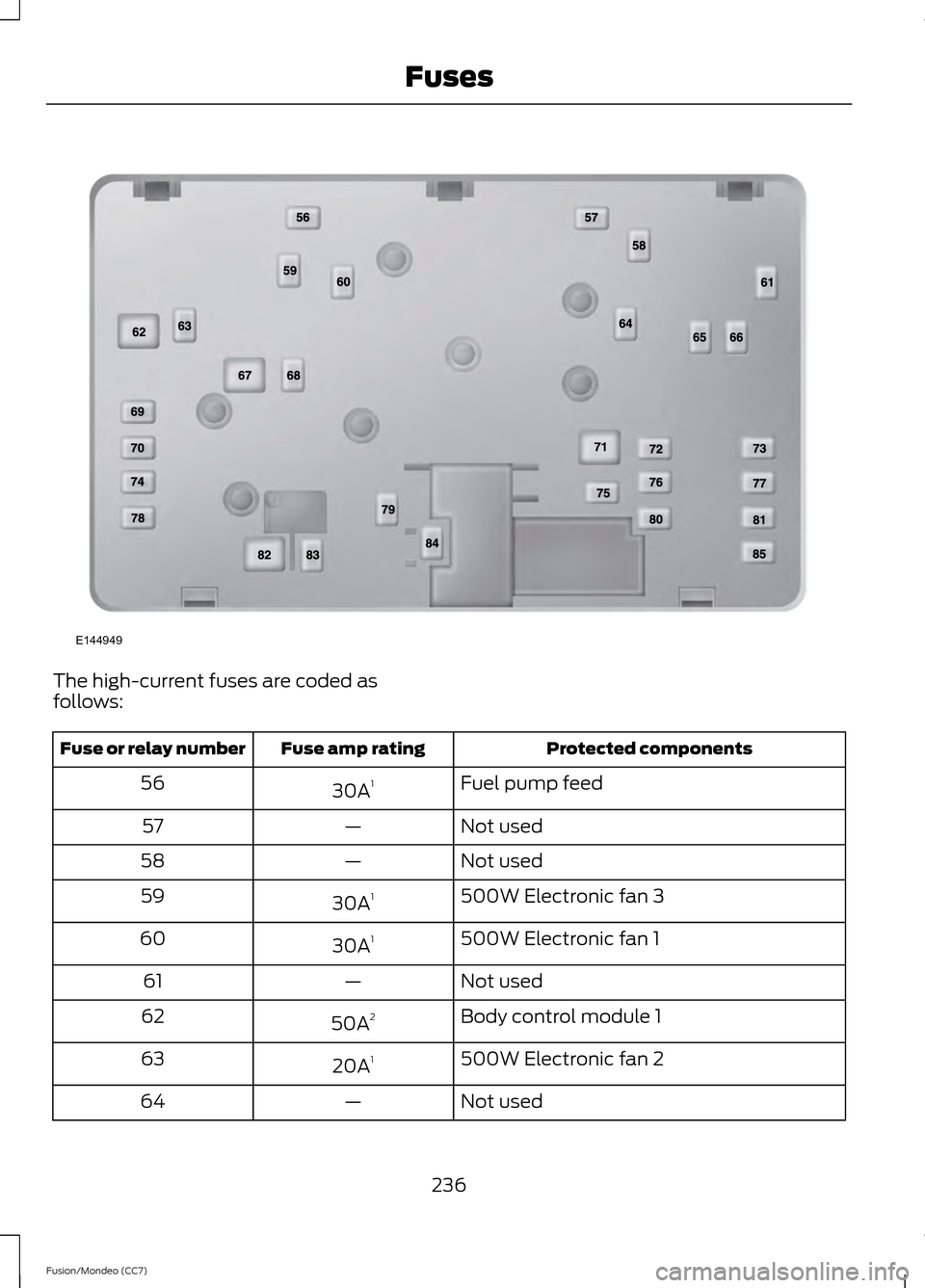 FORD FUSION (AMERICAS) 2013 2.G Owners Manual The high-current fuses are coded as
follows:
Protected components
Fuse amp rating
Fuse or relay number
Fuel pump feed
30A 1
56
Not used
—
57
Not used
—
58
500W Electronic fan 3
30A 1
59
500W Elect