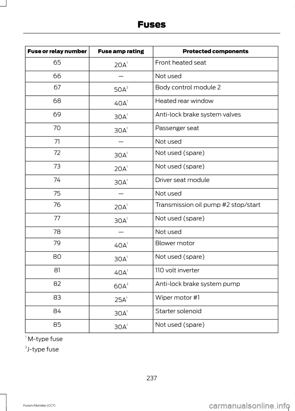 FORD FUSION (AMERICAS) 2013 2.G Owners Manual Protected components
Fuse amp rating
Fuse or relay number
Front heated seat
20A 1
65
Not used
—
66
Body control module 2
50A 2
67
Heated rear window
40A 1
68
Anti-lock brake system valves
30A 1
69
P
