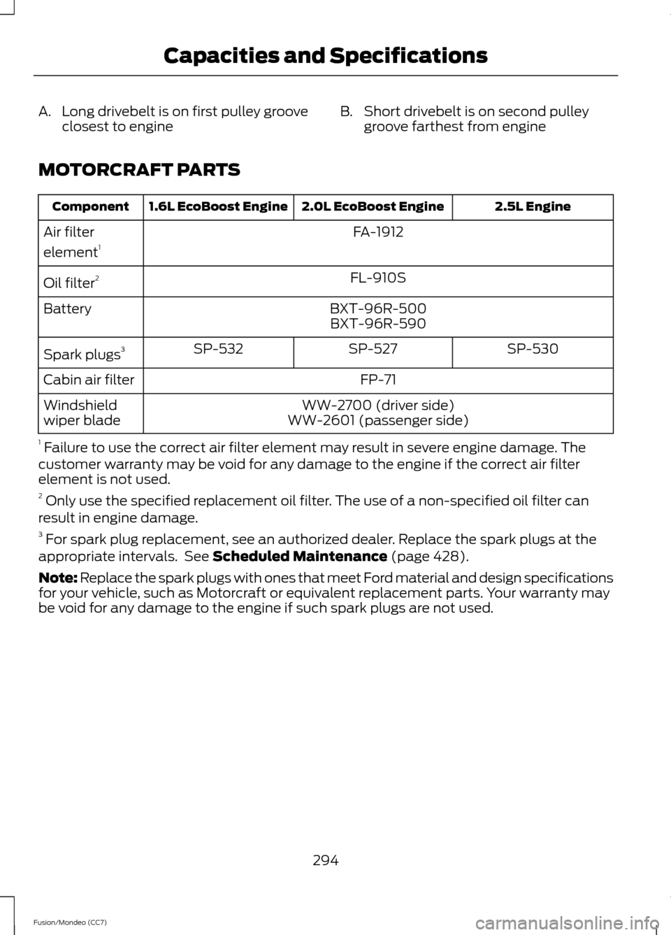 FORD FUSION (AMERICAS) 2013 2.G Owners Manual A. Long drivebelt is on first pulley groove
closest to engine B. Short drivebelt is on second pulley
groove farthest from engine
MOTORCRAFT PARTS 2.5L Engine
2.0L EcoBoost Engine
1.6L EcoBoost Engine
