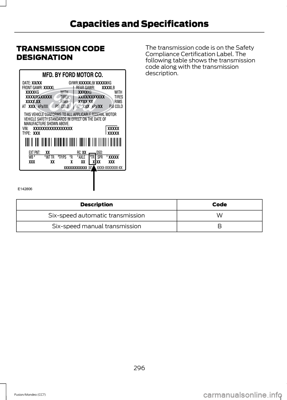 FORD FUSION (AMERICAS) 2013 2.G Owners Manual TRANSMISSION CODE
DESIGNATION The transmission code is on the Safety
Compliance Certification Label. The
following table shows the transmission
code along with the transmission
description.
Code
Descr FORD FUSION (AMERICAS) 2013 2.G Owners Manual TRANSMISSION CODE
DESIGNATION The transmission code is on the Safety
Compliance Certification Label. The
following table shows the transmission
code along with the transmission
description.
Code
Descr