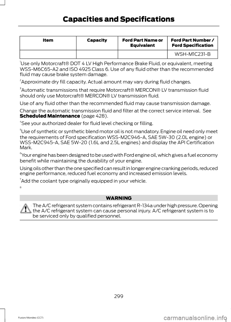 FORD FUSION (AMERICAS) 2013 2.G User Guide Ford Part Number /
Ford Specification
Ford Part Name or
Equivalent
Capacity
Item
WSH-M1C231-B
1 Use only Motorcraft® DOT 4 LV High Performance Brake Fluid, or equivalent, meeting
WSS-M6C65-A2 and ISO