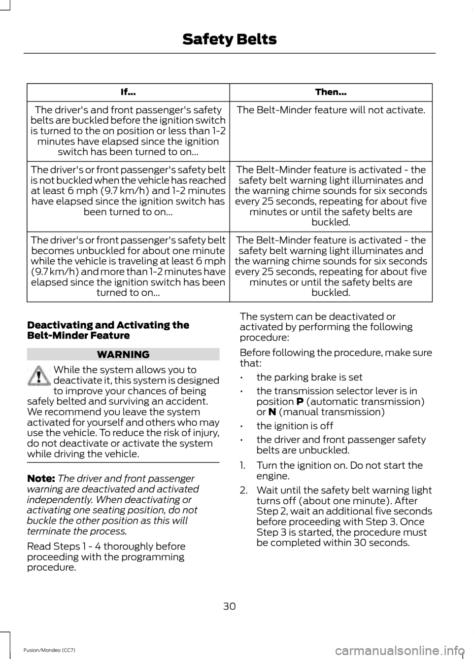 FORD FUSION (AMERICAS) 2013 2.G Owners Guide Then...
If...
The Belt-Minder feature will not activate.
The drivers and front passengers safety
belts are buckled before the ignition switch
is turned to the on position or less than 1-2 minutes ha FORD FUSION (AMERICAS) 2013 2.G Owners Guide Then...
If...
The Belt-Minder feature will not activate.
The drivers and front passengers safety
belts are buckled before the ignition switch
is turned to the on position or less than 1-2 minutes ha