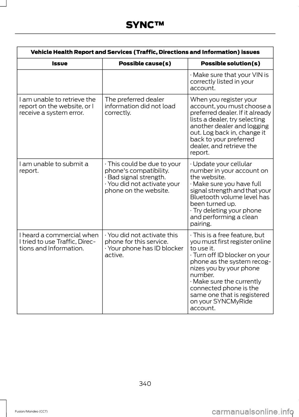 FORD FUSION (AMERICAS) 2013 2.G Owners Manual Vehicle Health Report and Services (Traffic, Directions and Information) issues
Possible solution(s)
Possible cause(s)
Issue
· Make sure that your VIN is
correctly listed in your
account.
When you re