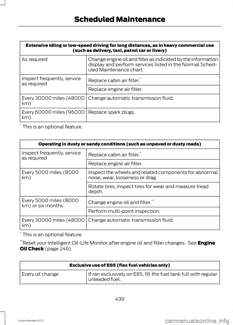 FORD FUSION (AMERICAS) 2013 2.G Owners Manual Extensive idling or low-speed driving for long distances, as in heavy commercial use
(such as delivery, taxi, patrol car or livery)
Change engine oil and filter as indicated by the information
display