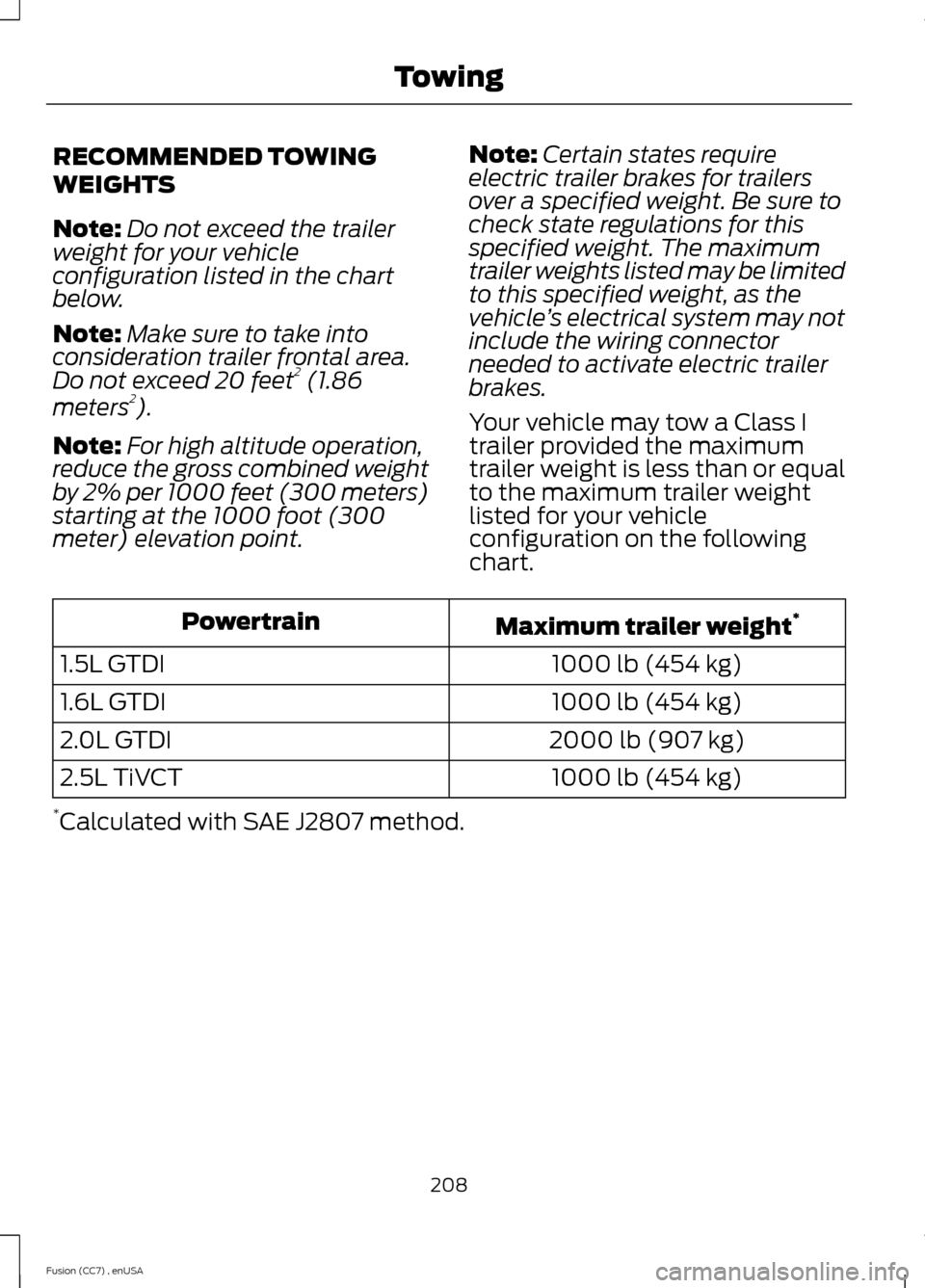 FORD FUSION (AMERICAS) 2014 2.G Owners Manual RECOMMENDED TOWING
WEIGHTS
Note:Do not exceed the trailerweight for your vehicleconfiguration listed in the chartbelow.
Note:Make sure to take intoconsideration trailer frontal area.Do not exceed 20 f FORD FUSION (AMERICAS) 2014 2.G Owners Manual RECOMMENDED TOWING
WEIGHTS
Note:Do not exceed the trailerweight for your vehicleconfiguration listed in the chartbelow.
Note:Make sure to take intoconsideration trailer frontal area.Do not exceed 20 f