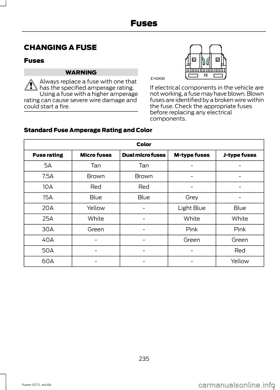FORD FUSION (AMERICAS) 2014 2.G Owners Manual CHANGING A FUSE
Fuses
WARNING
Always replace a fuse with one thathas the specified amperage rating.Using a fuse with a higher amperagerating can cause severe wire damage andcould start a fire.
If elec