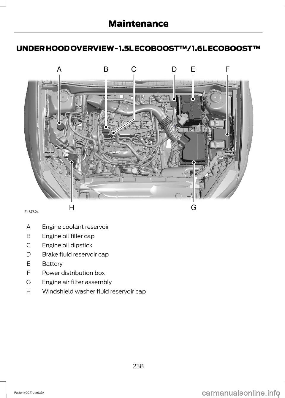 FORD FUSION (AMERICAS) 2014 2.G Owners Manual UNDER HOOD OVERVIEW - 1.5L ECOBOOST™/1.6L ECOBOOST™
Engine coolant reservoirA
Engine oil filler capB
Engine oil dipstickC
Brake fluid reservoir capD
BatteryE
Power distribution boxF
Engine air fil FORD FUSION (AMERICAS) 2014 2.G Owners Manual UNDER HOOD OVERVIEW - 1.5L ECOBOOST™/1.6L ECOBOOST™
Engine coolant reservoirA
Engine oil filler capB
Engine oil dipstickC
Brake fluid reservoir capD
BatteryE
Power distribution boxF
Engine air fil