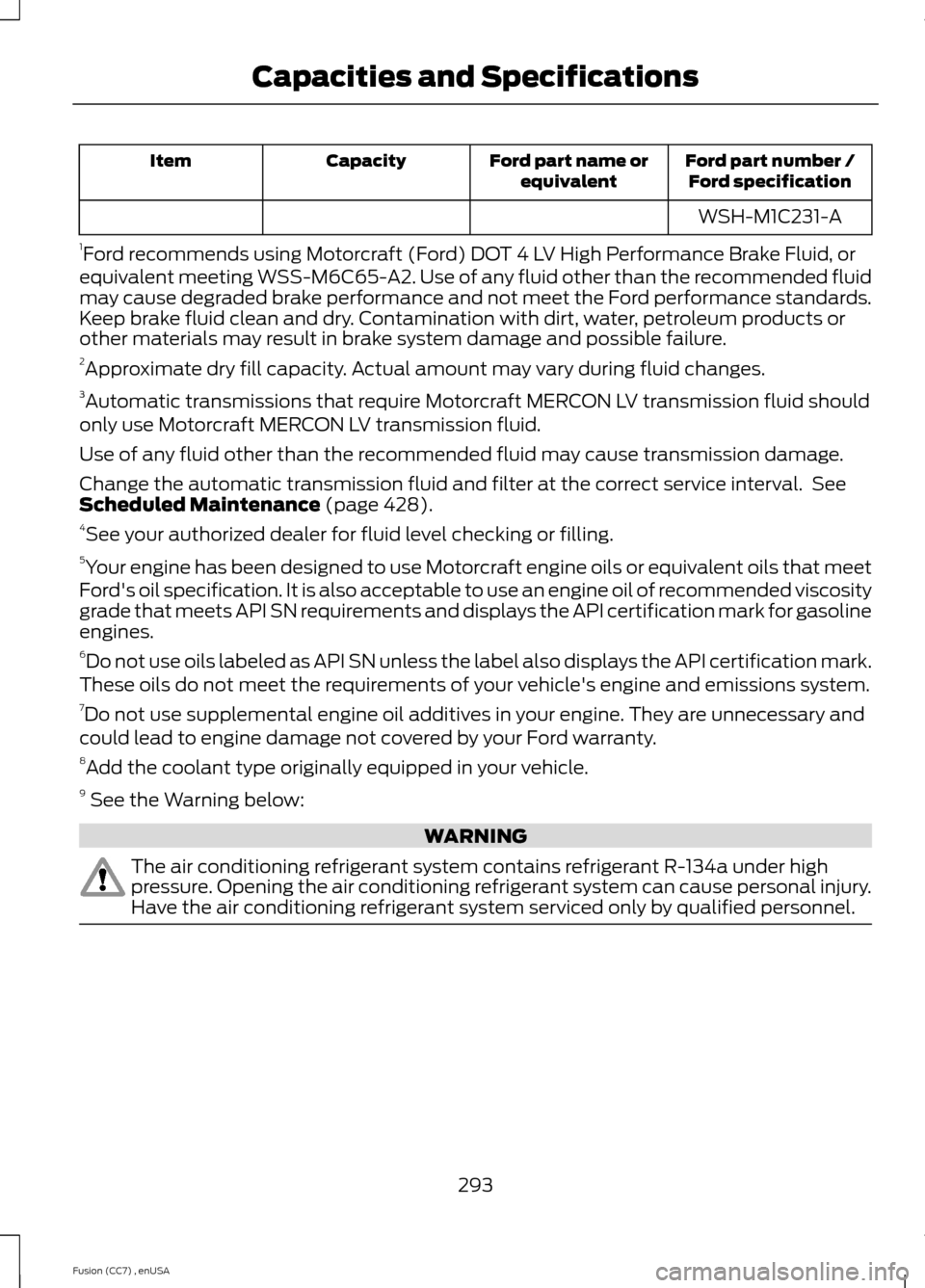 FORD FUSION (AMERICAS) 2014 2.G User Guide Ford part number /Ford specificationFord part name orequivalentCapacityItem
WSH-M1C231-A
1Ford recommends using Motorcraft (Ford) DOT 4 LV High Performance Brake Fluid, orequivalent meeting WSS-M6C65-