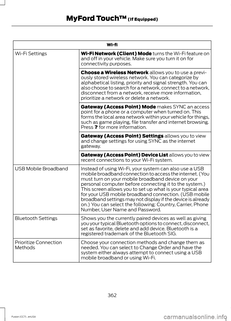 FORD FUSION (AMERICAS) 2014 2.G Owners Manual Wi-fi
Wi-Fi Network (Client) Mode turns the Wi-Fi feature onand off in your vehicle. Make sure you turn it on forconnectivity purposes.
Wi-Fi Settings
Choose a Wireless Network allows you to use a pre