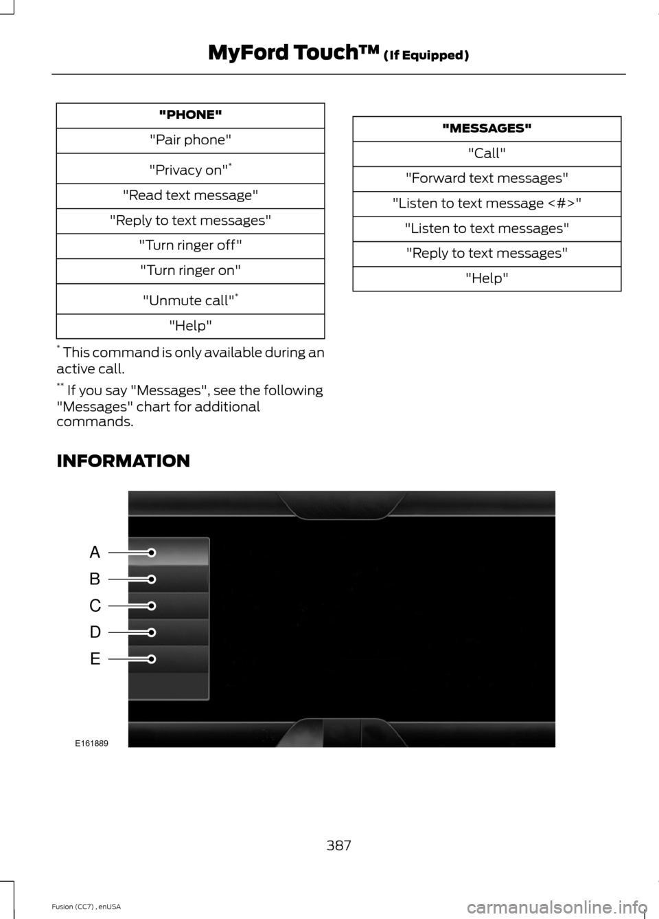 FORD FUSION (AMERICAS) 2014 2.G Owners Manual "PHONE"
"Pair phone"
"Privacy on"*
"Read text message"
"Reply to text messages"
"Turn ringer off"
"Turn ringer on"
"Unmute call"*
"Help"
* This command is only available during anactive call.** If you