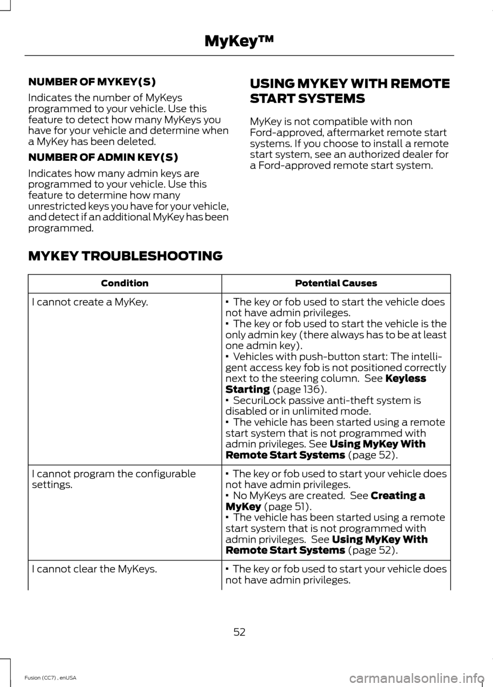 FORD FUSION (AMERICAS) 2014 2.G Workshop Manual NUMBER OF MYKEY(S)
Indicates the number of MyKeysprogrammed to your vehicle. Use thisfeature to detect how many MyKeys youhave for your vehicle and determine whena MyKey has been deleted.
NUMBER OF AD FORD FUSION (AMERICAS) 2014 2.G Workshop Manual NUMBER OF MYKEY(S)
Indicates the number of MyKeysprogrammed to your vehicle. Use thisfeature to detect how many MyKeys youhave for your vehicle and determine whena MyKey has been deleted.
NUMBER OF AD