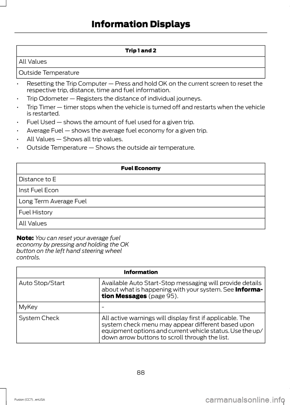 FORD FUSION (AMERICAS) 2014 2.G Owners Manual Trip 1 and 2
All Values
Outside Temperature
•Resetting the Trip Computer — Press and hold OK on the current screen to reset therespective trip, distance, time and fuel information.
•Trip Odomete FORD FUSION (AMERICAS) 2014 2.G Owners Manual Trip 1 and 2
All Values
Outside Temperature
•Resetting the Trip Computer — Press and hold OK on the current screen to reset therespective trip, distance, time and fuel information.
•Trip Odomete