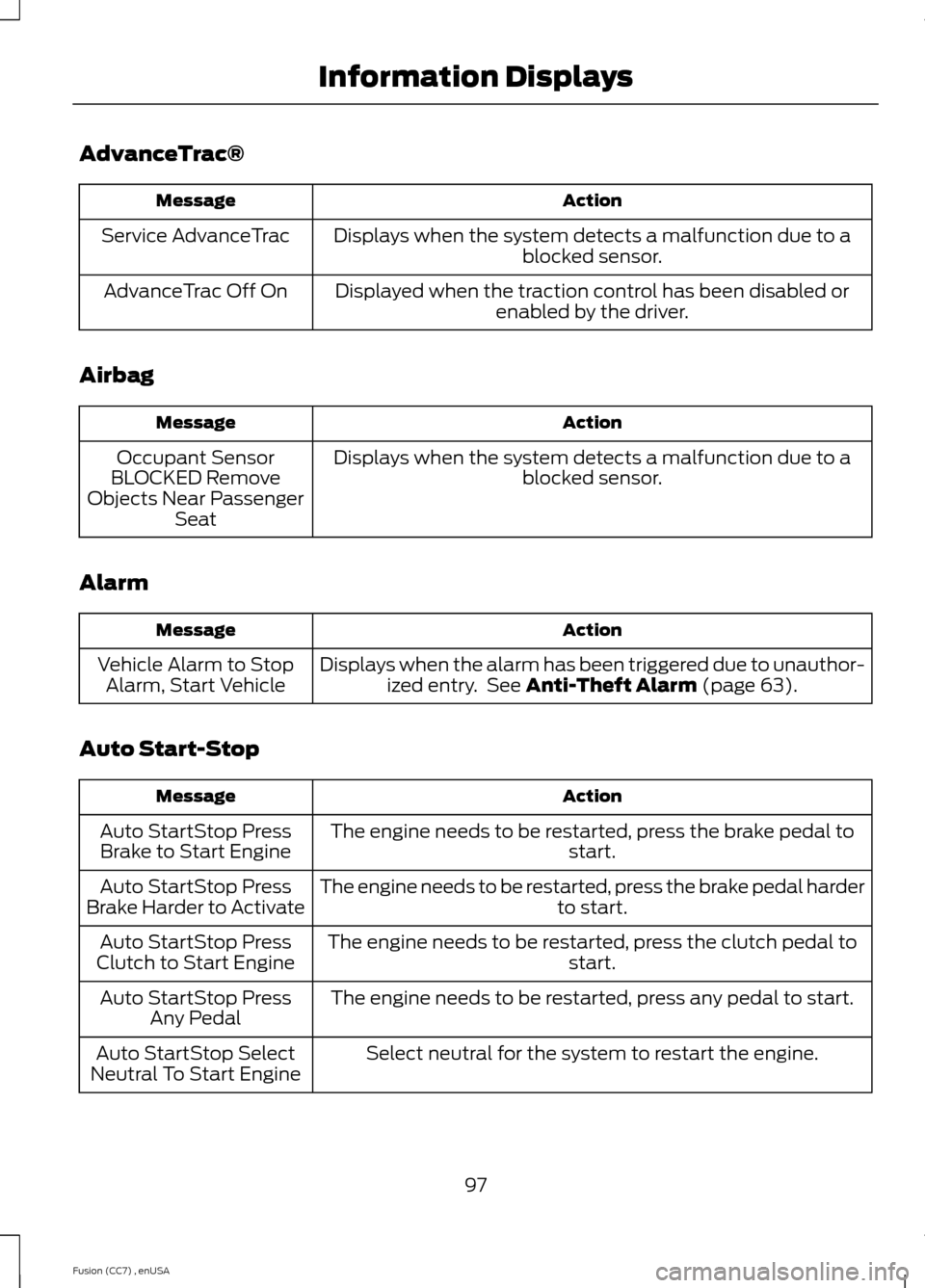 FORD FUSION (AMERICAS) 2014 2.G Owners Manual AdvanceTrac®
ActionMessage
Displays when the system detects a malfunction due to ablocked sensor.Service AdvanceTrac
Displayed when the traction control has been disabled orenabled by the driver.Adva