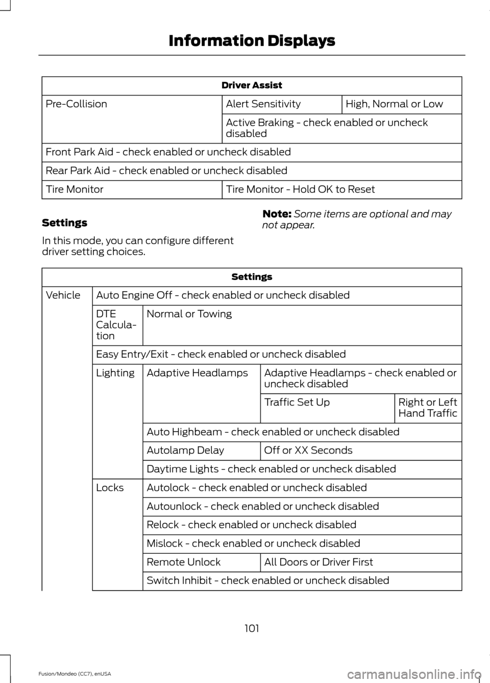 FORD FUSION (AMERICAS) 2015 2.G Owners Manual Driver Assist
High, Normal or Low
Alert Sensitivity
Pre-Collision
Active Braking - check enabled or uncheck
disabled
Front Park Aid - check enabled or uncheck disabled
Rear Park Aid - check enabled or FORD FUSION (AMERICAS) 2015 2.G Owners Manual Driver Assist
High, Normal or Low
Alert Sensitivity
Pre-Collision
Active Braking - check enabled or uncheck
disabled
Front Park Aid - check enabled or uncheck disabled
Rear Park Aid - check enabled or