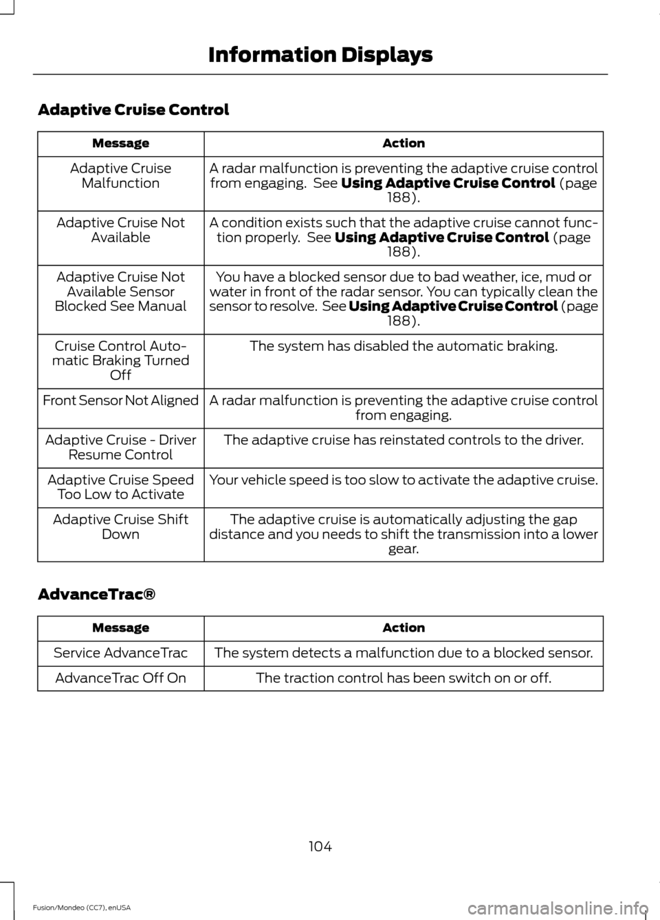 FORD FUSION (AMERICAS) 2015 2.G Owners Manual Adaptive Cruise Control
Action
Message
A radar malfunction is preventing the adaptive cruise controlfrom engaging.  See Using Adaptive Cruise Control (page
188).
Adaptive Cruise
Malfunction
A conditio