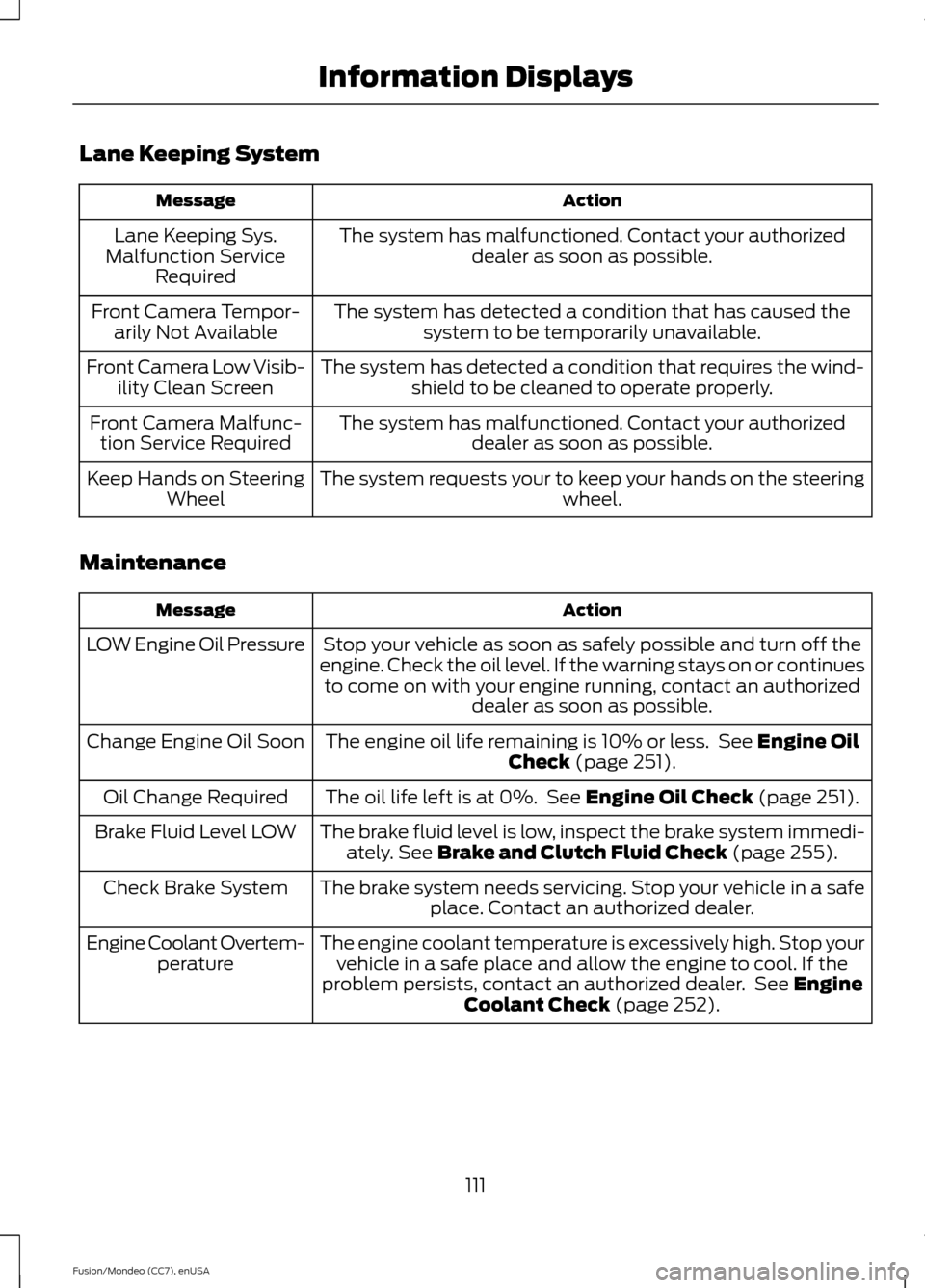 FORD FUSION (AMERICAS) 2015 2.G Owners Manual Lane Keeping System
Action
Message
The system has malfunctioned. Contact your authorizeddealer as soon as possible.
Lane Keeping Sys.
Malfunction Service Required
The system has detected a condition t